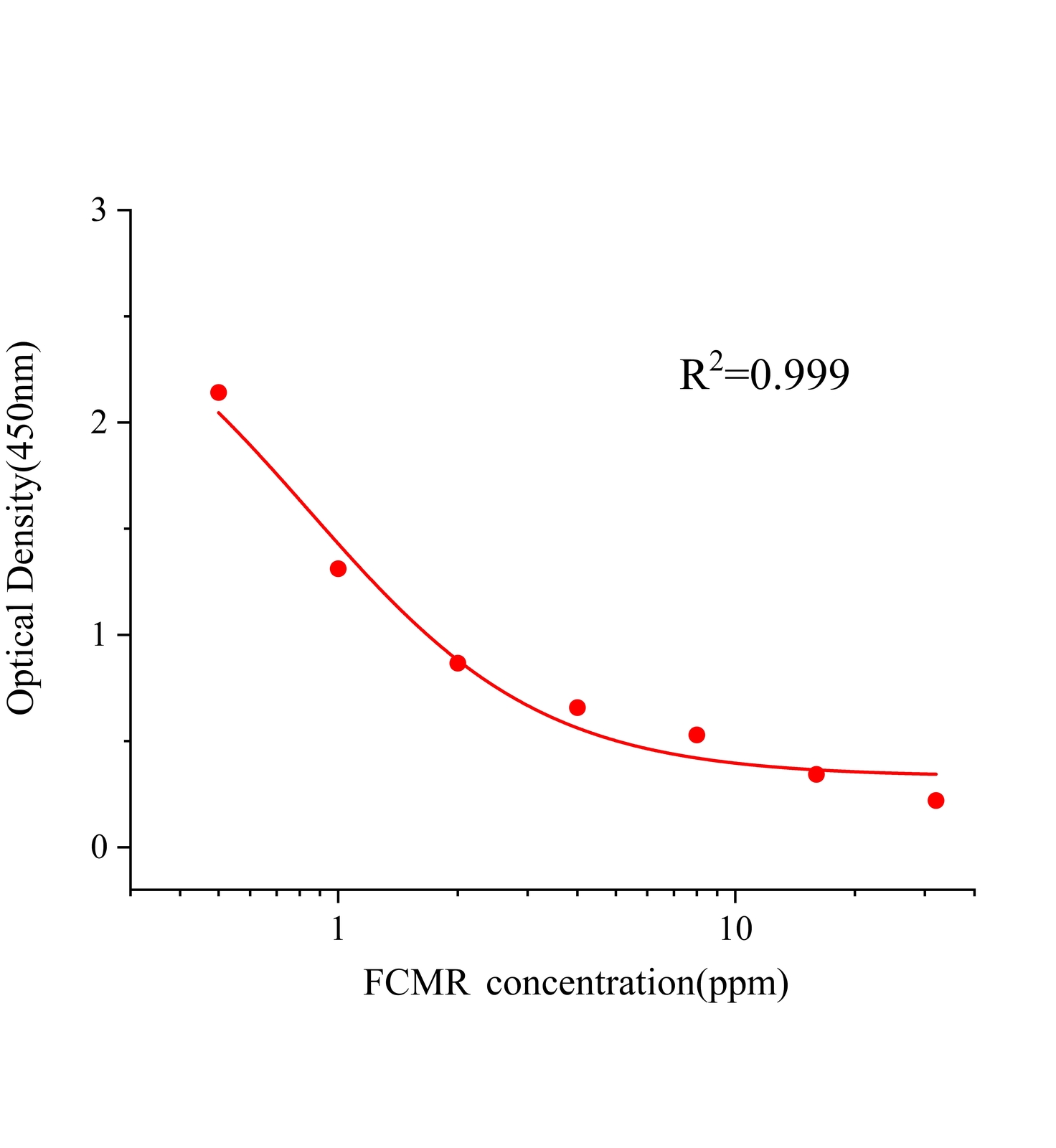 呋喃香豆素(FCMR)ELISA試劑盒	主圖