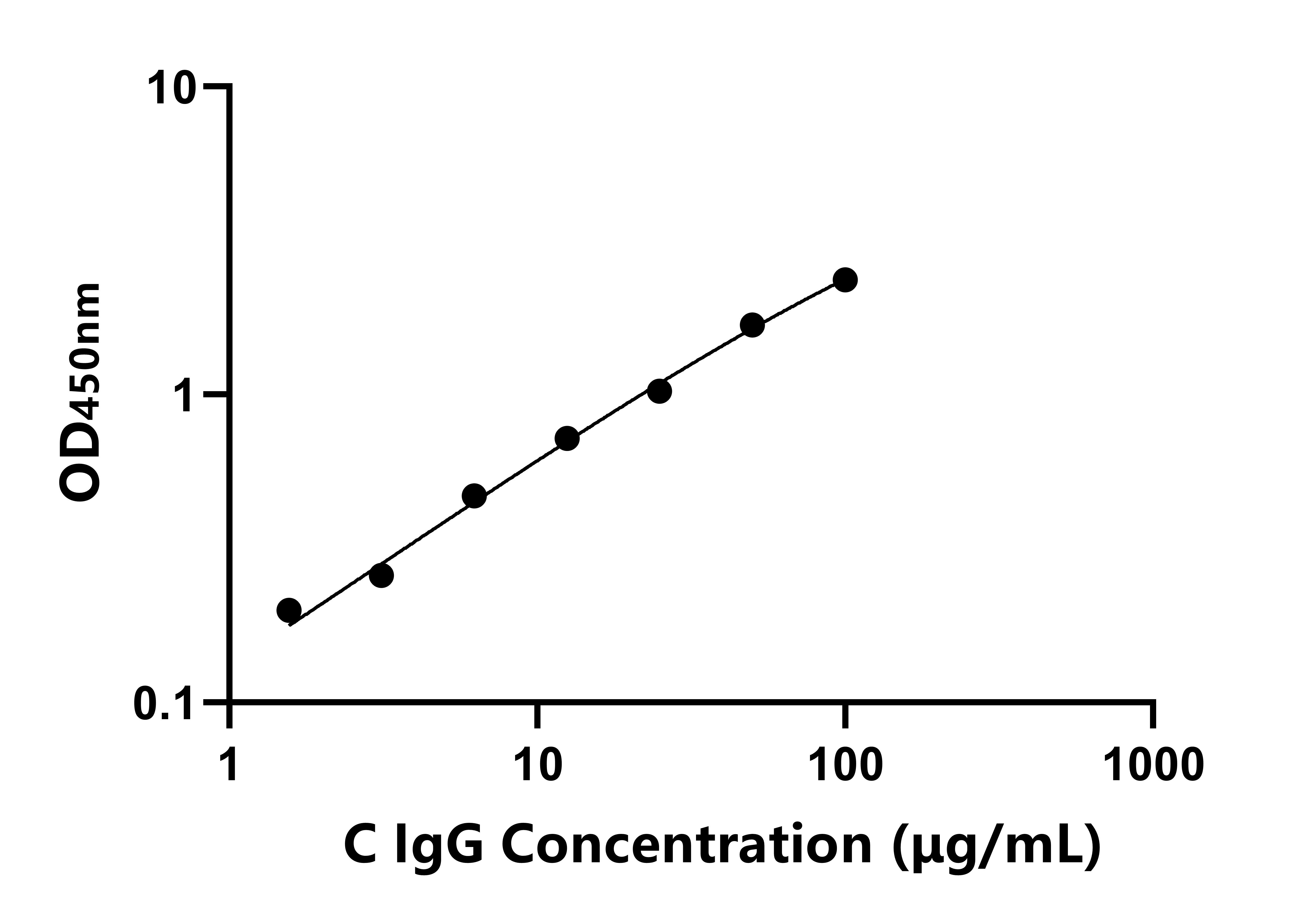 科研 雞免疫球蛋白G(IgG)ELISA試劑盒主圖
