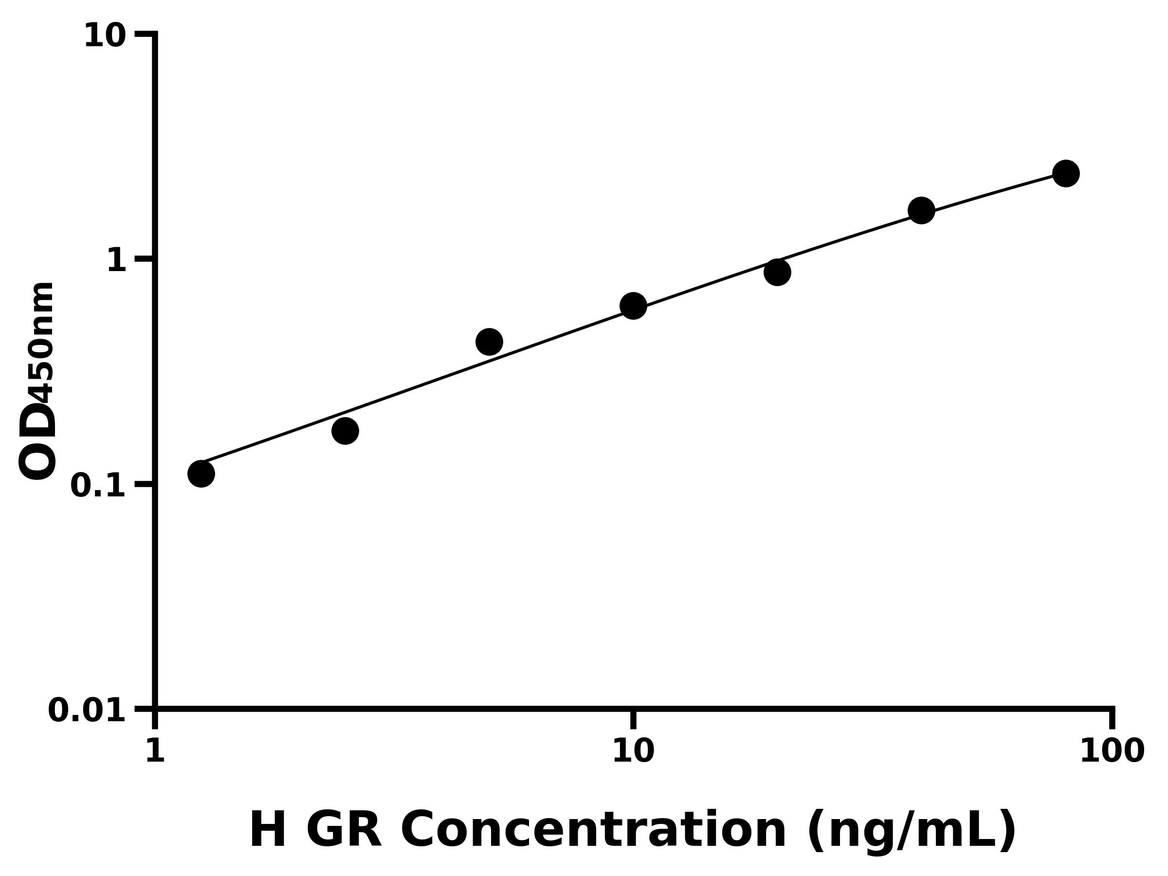 人谷胱甘肽還原酶(GR)ELISA試劑盒主圖