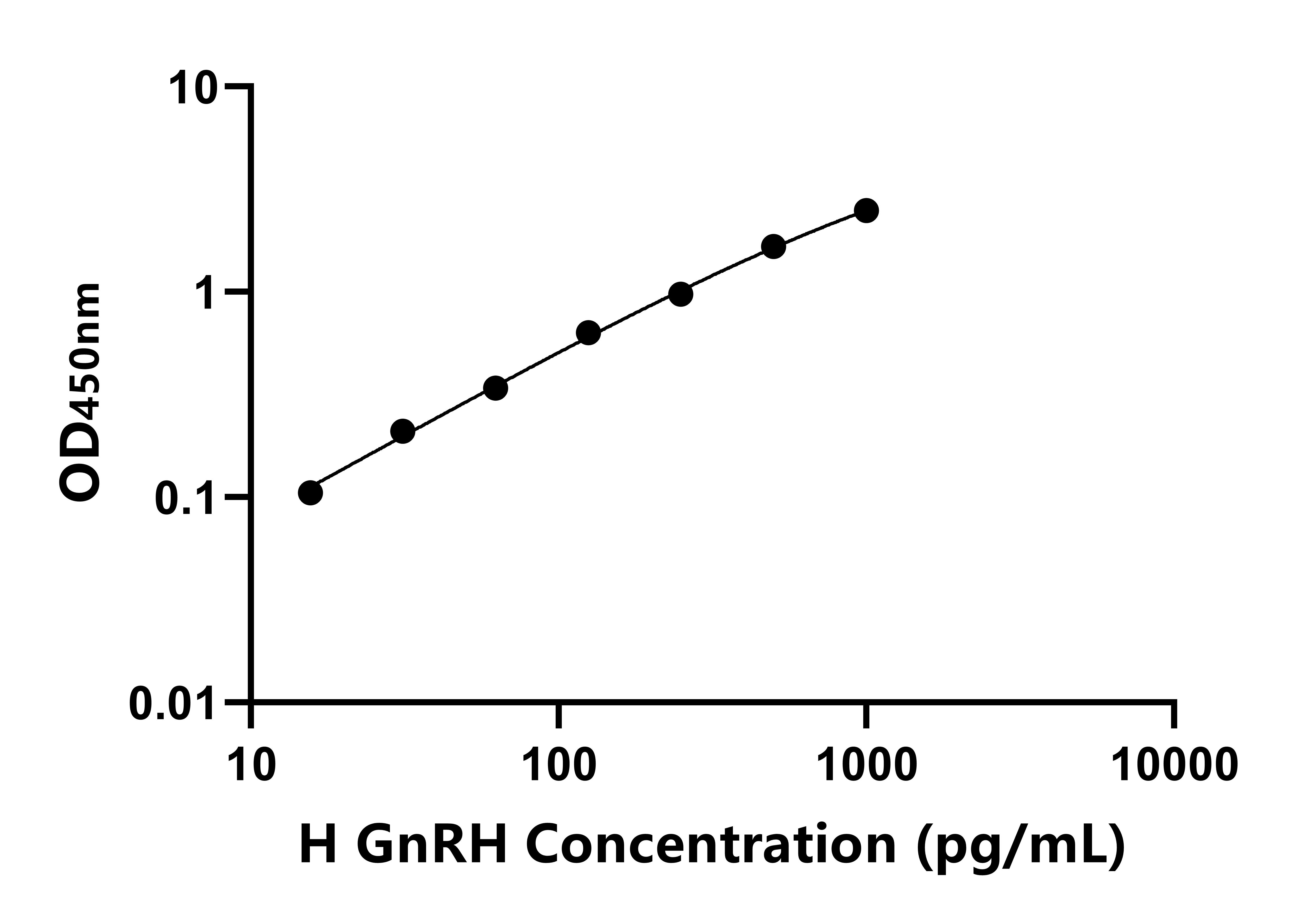 人促性腺激素釋放激素(GnRH)ELISA試劑盒主圖
