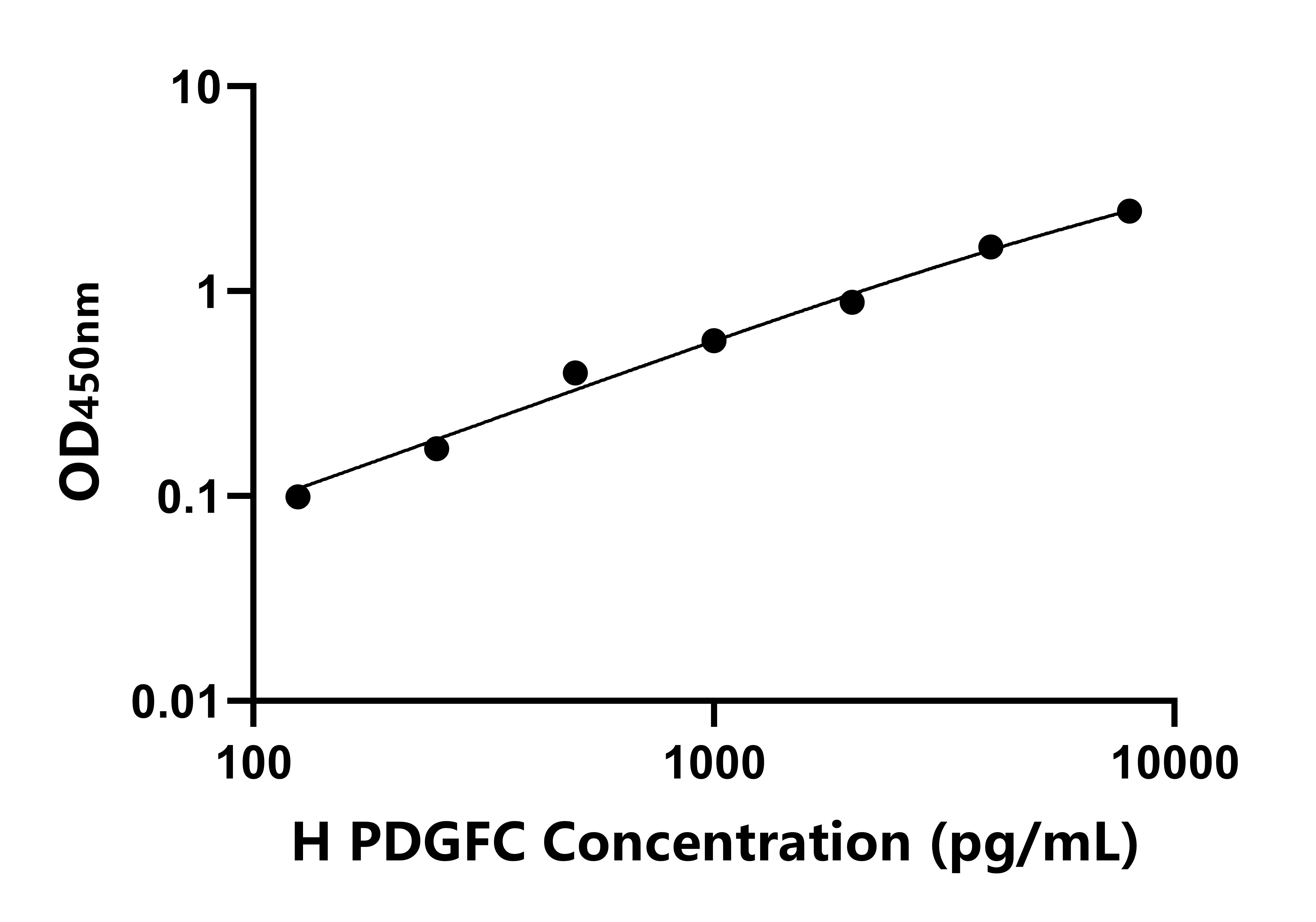 人血小板衍生生長因子C(PDGFC)ELISA試劑盒主圖