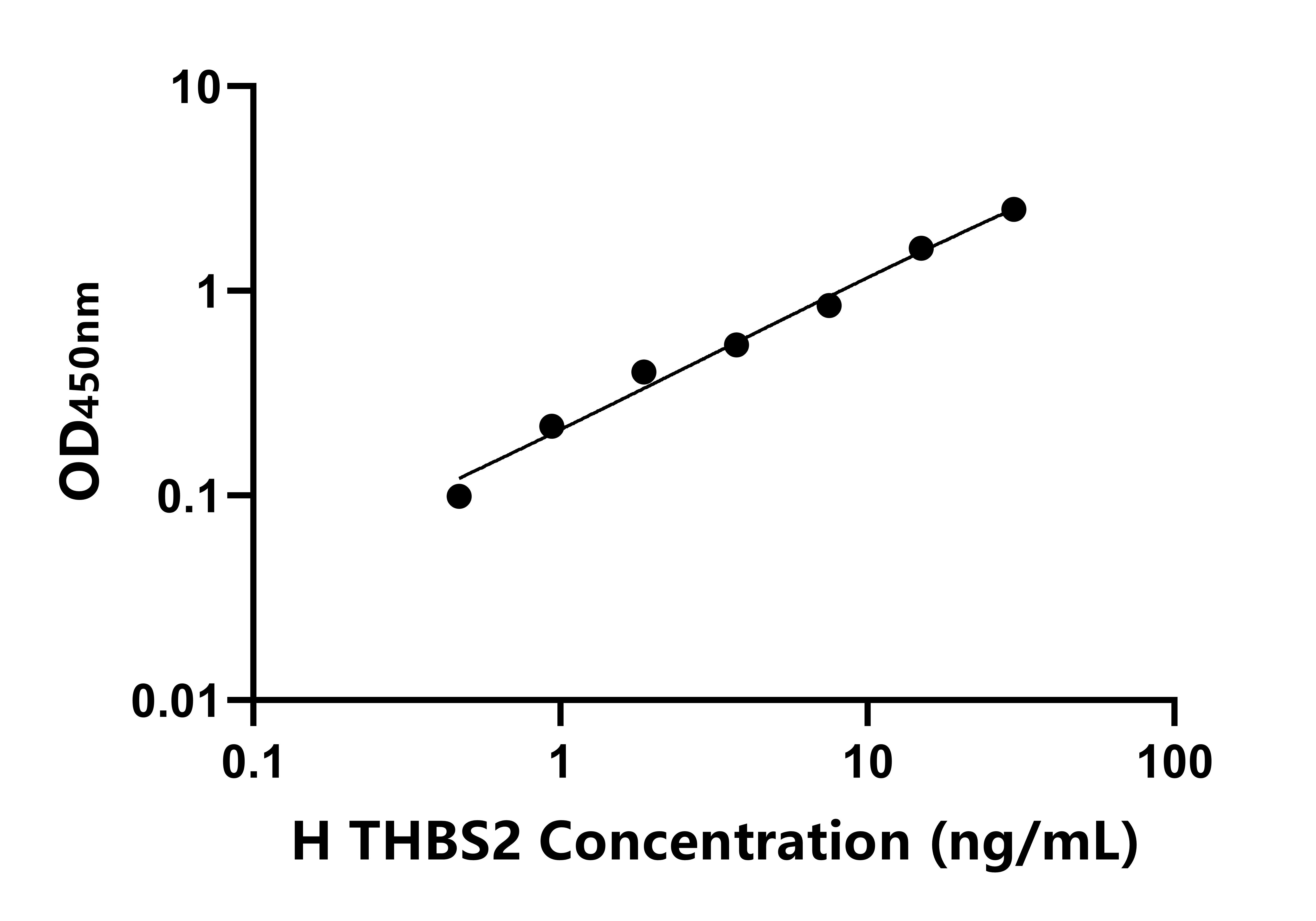 人血小板反應蛋白2(THBS2)ELISA試劑盒主圖