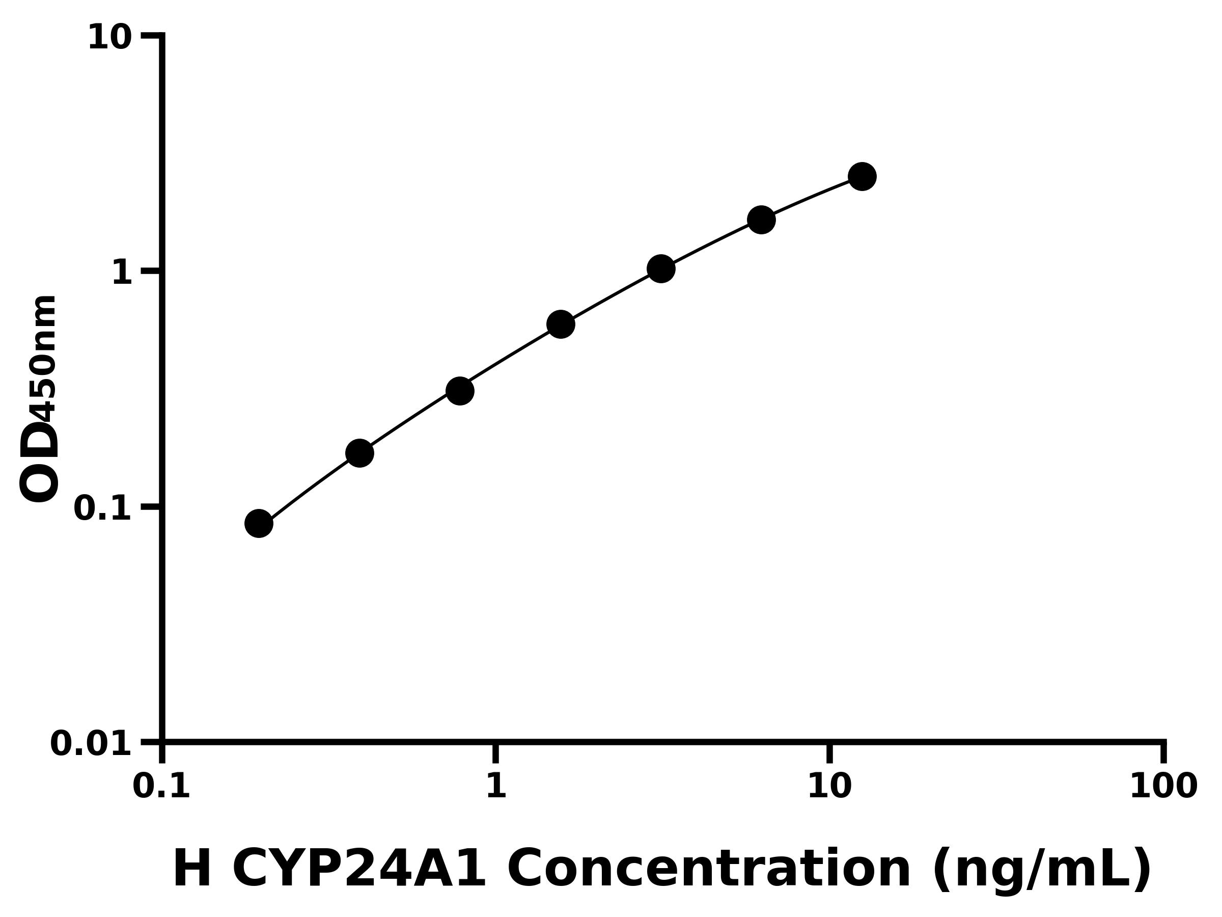 人細胞色素P450家族成員24A1(CYP24A1)ELISA試劑盒主圖