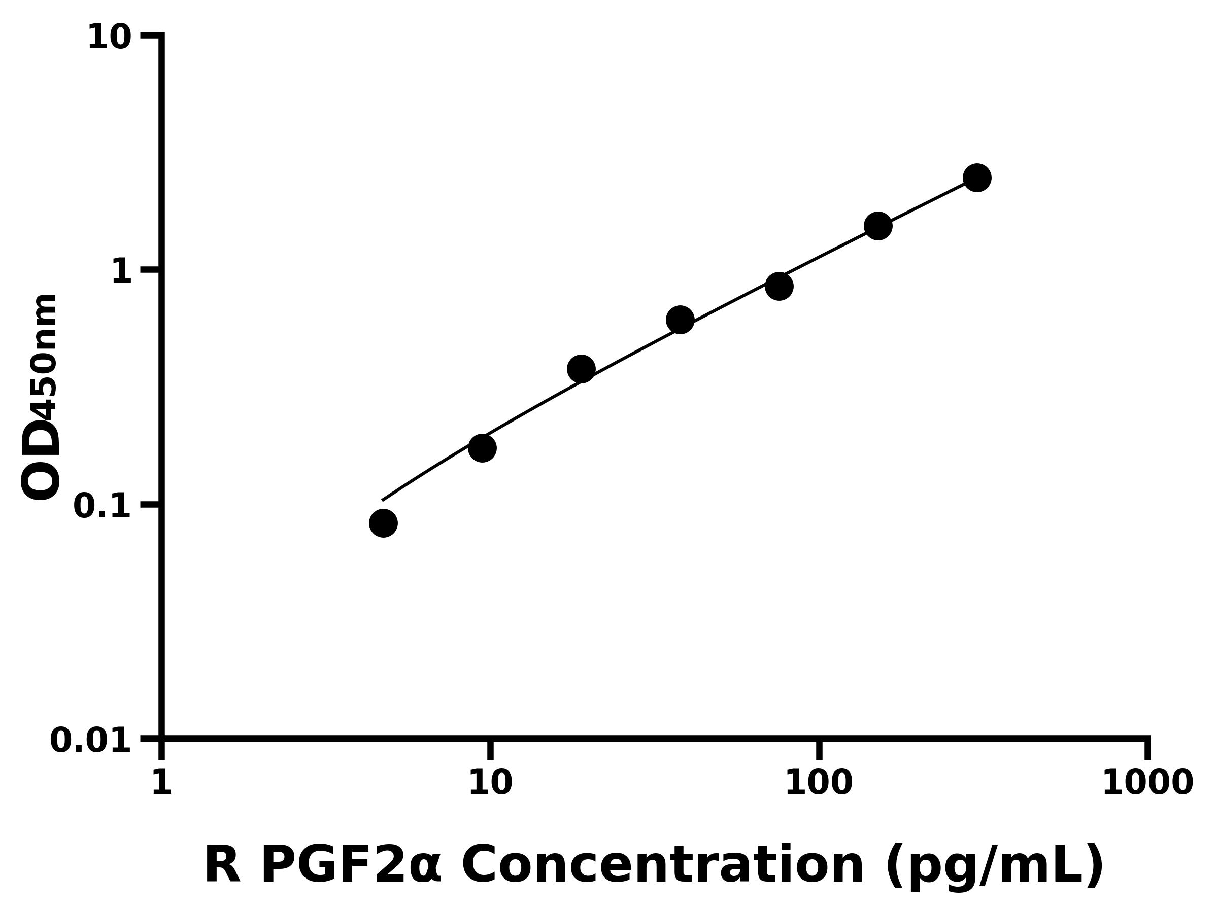 大鼠前列腺素F2&alpha;(PGF2&alpha;)ELISA試劑盒主圖