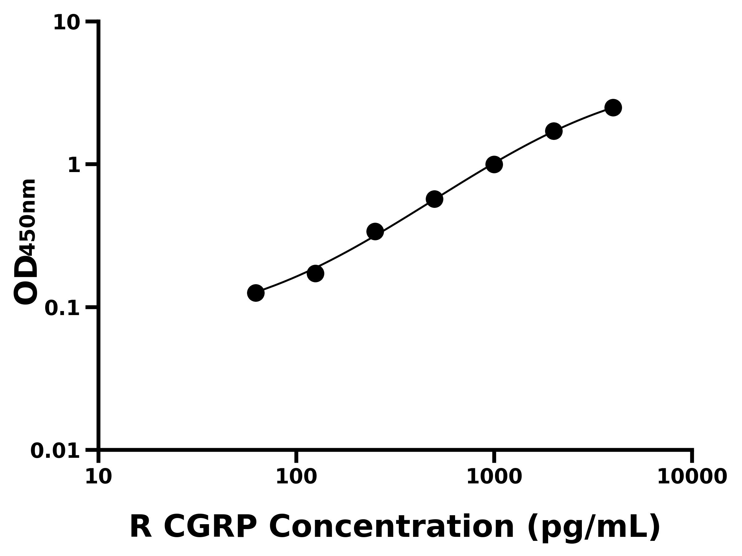 大鼠降鈣素基因相關肽(CGRP)ELISA試劑盒主圖