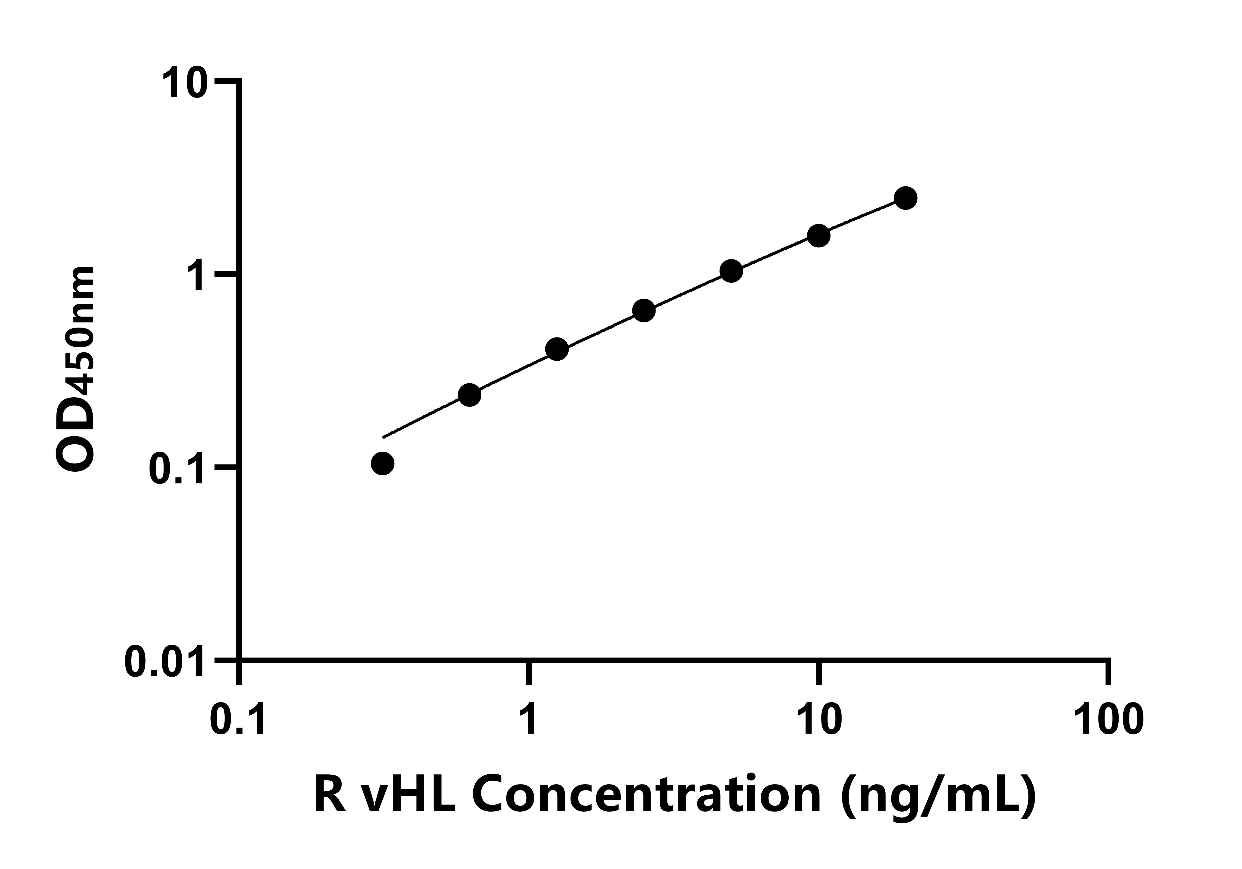大鼠視網(wǎng)膜血管瘤腫瘤抑制因子(vHL)ELISA試劑盒主圖