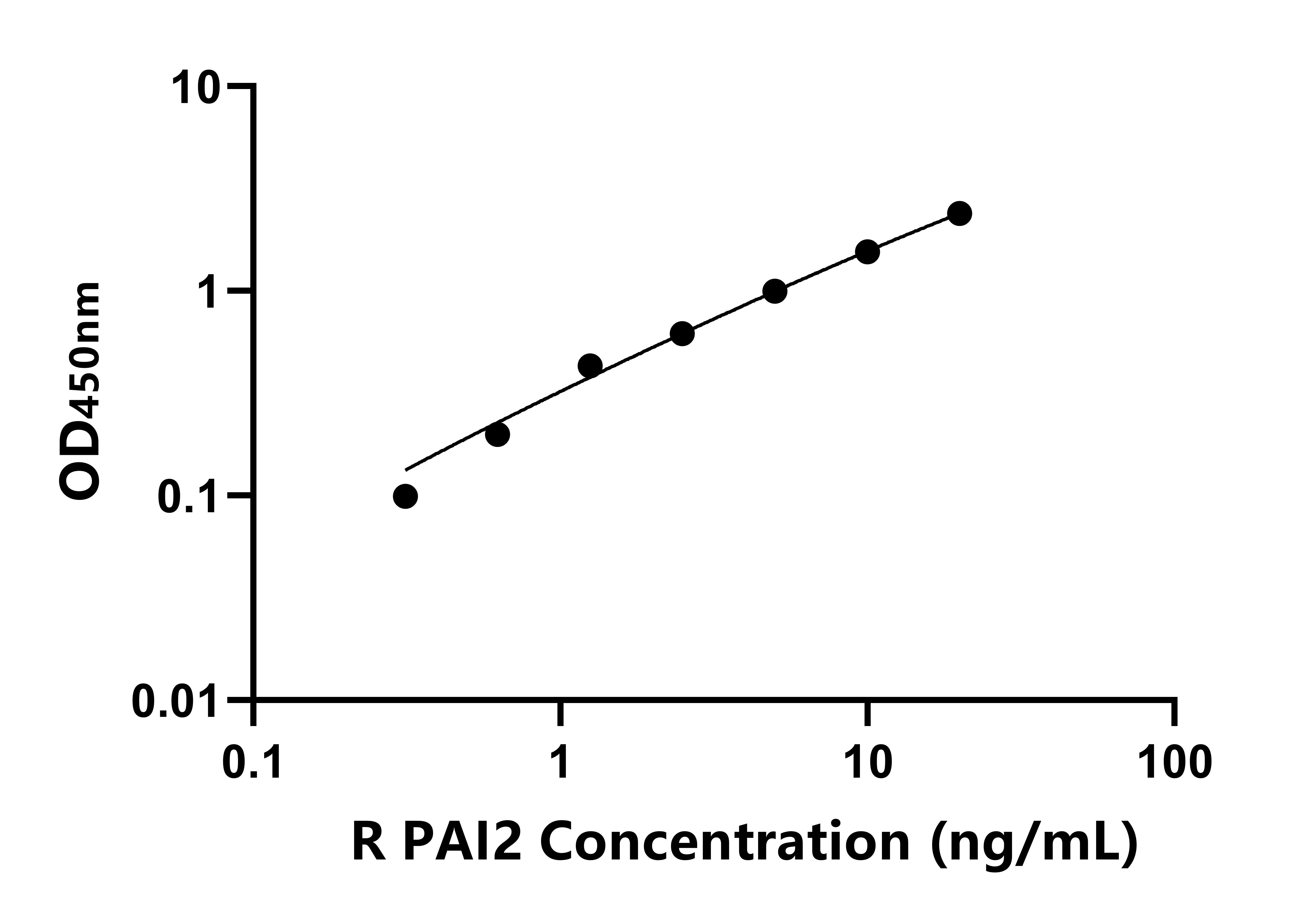 兔纖溶酶原激活物抑制因子2(PAI2)ELISA試劑盒主圖