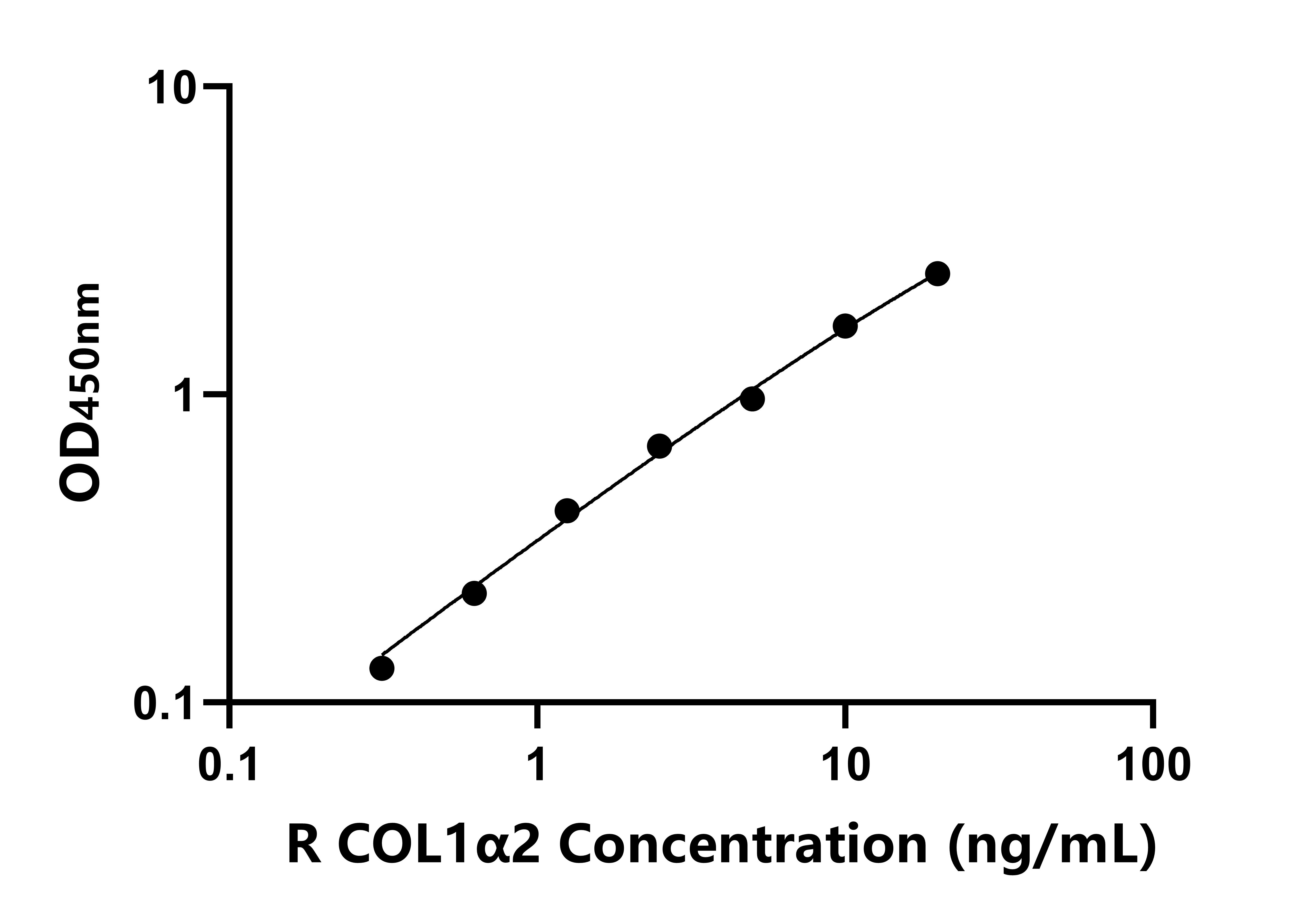 兔Ⅰ型膠原α2(COL1α2)ELISA試劑盒主圖