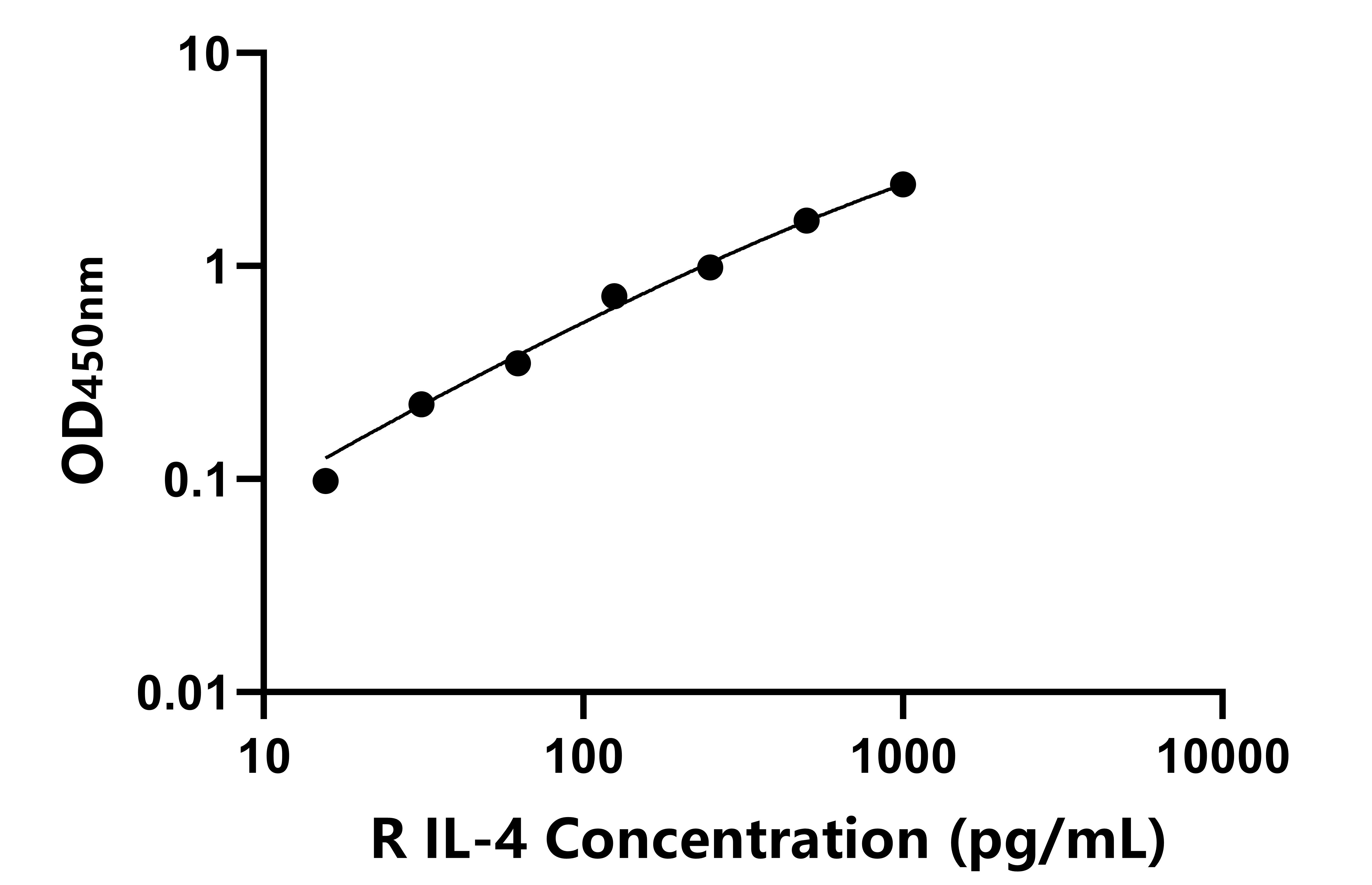 兔白介素4(IL-4)ELISA試劑盒主圖