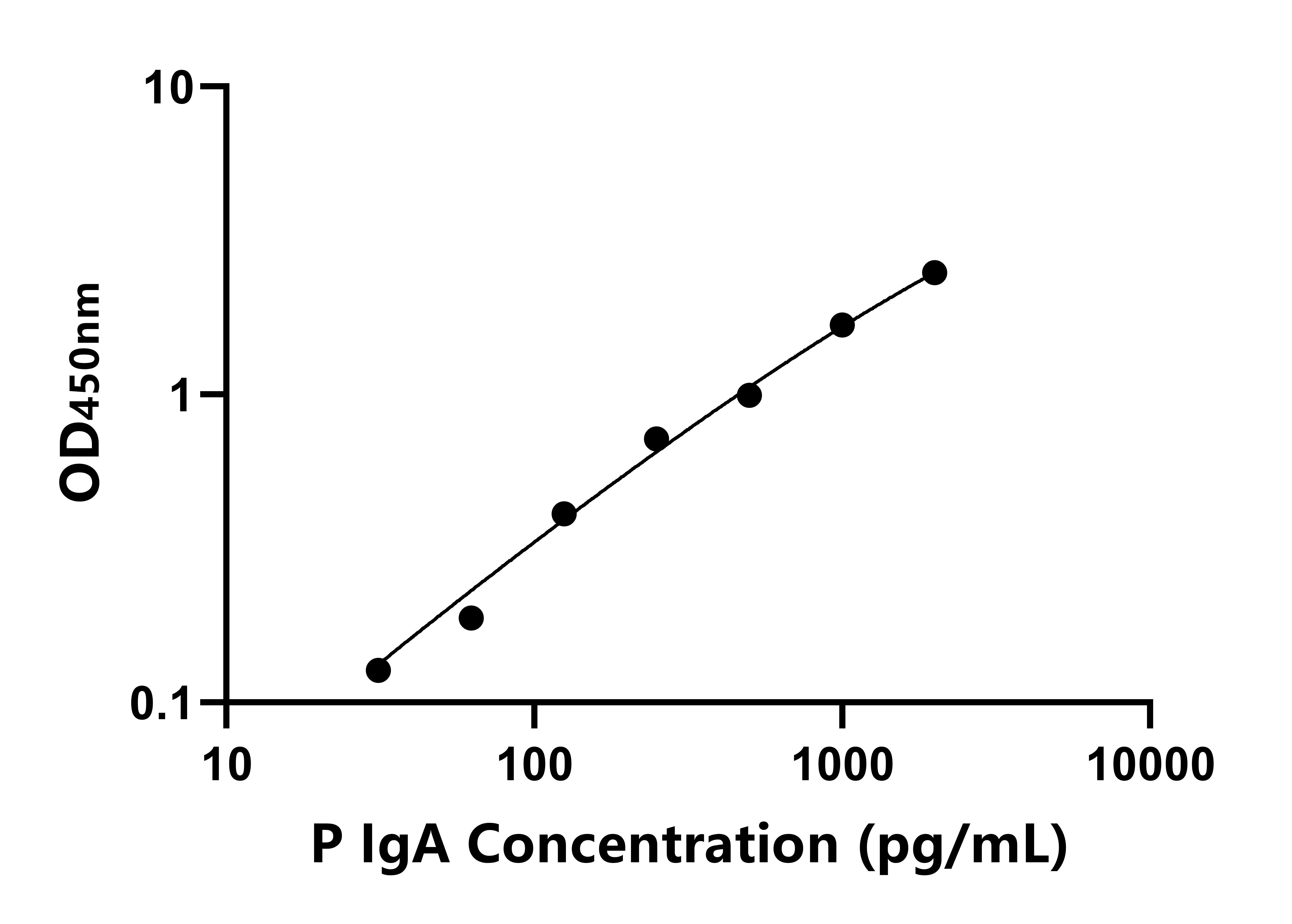 豬免疫球蛋白A(IgA)ELISA試劑盒主圖