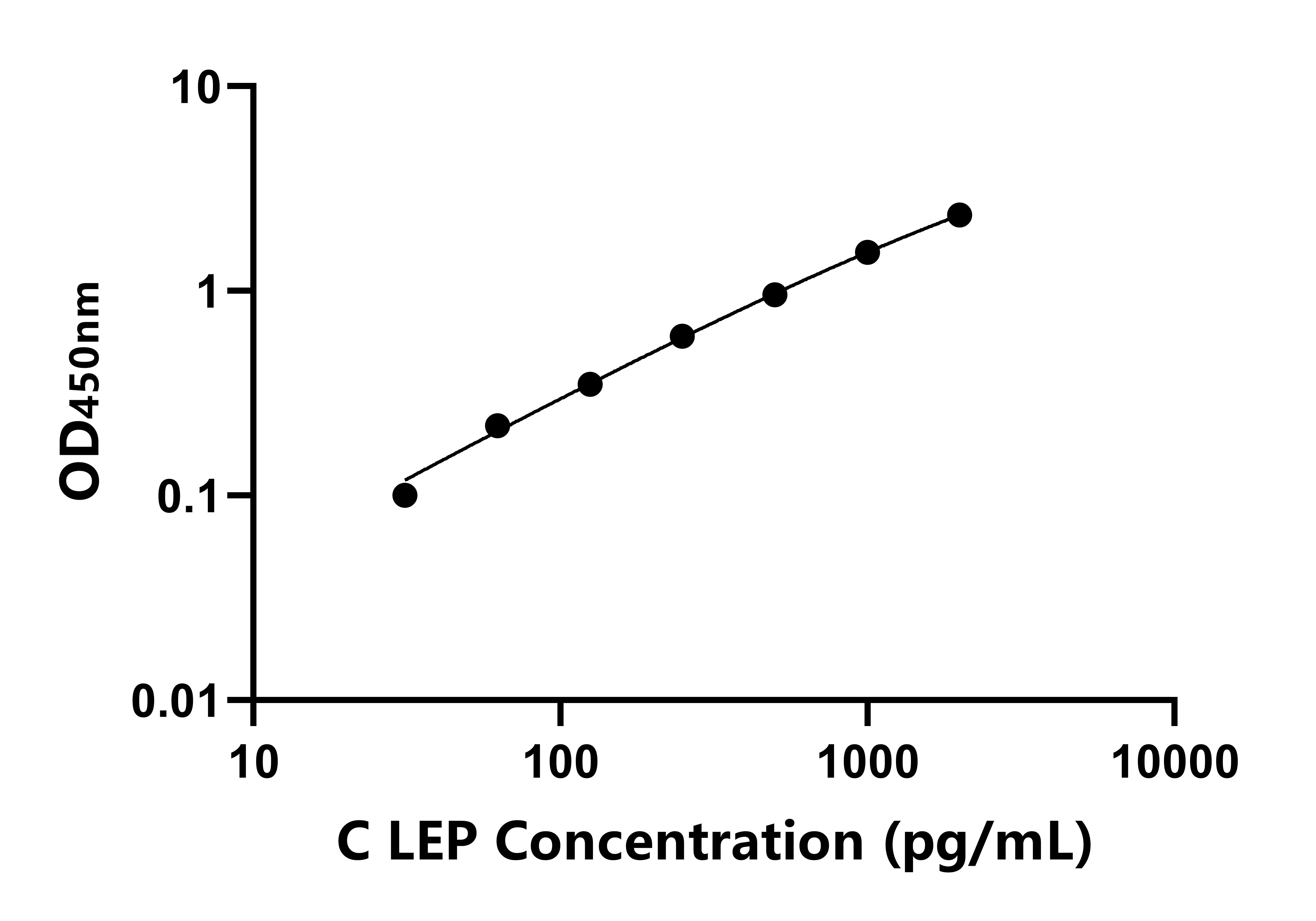 雞瘦素(LEP)ELISA試劑盒主圖
