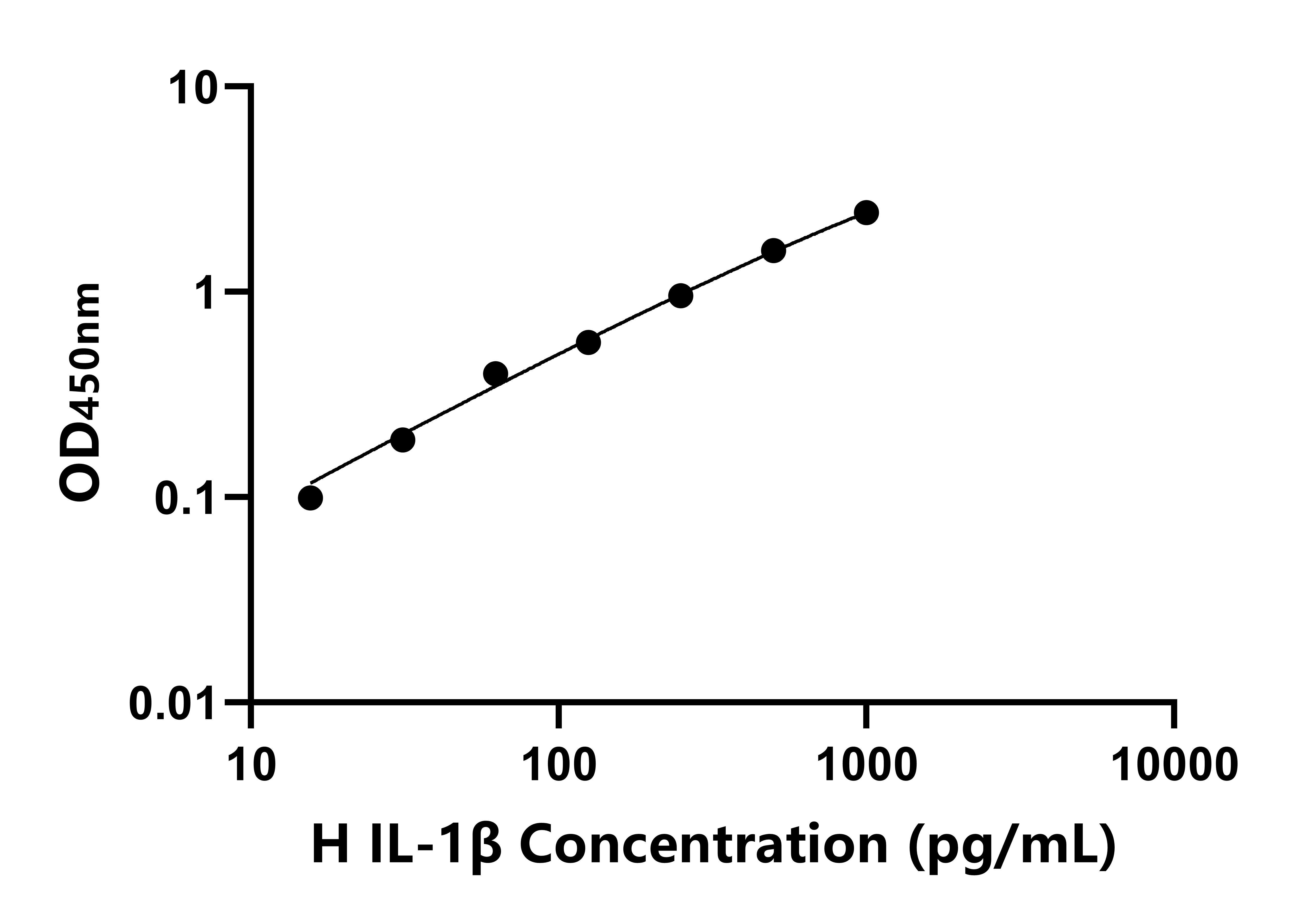 馬白介素1β(IL-1β)ELISA試劑盒主圖