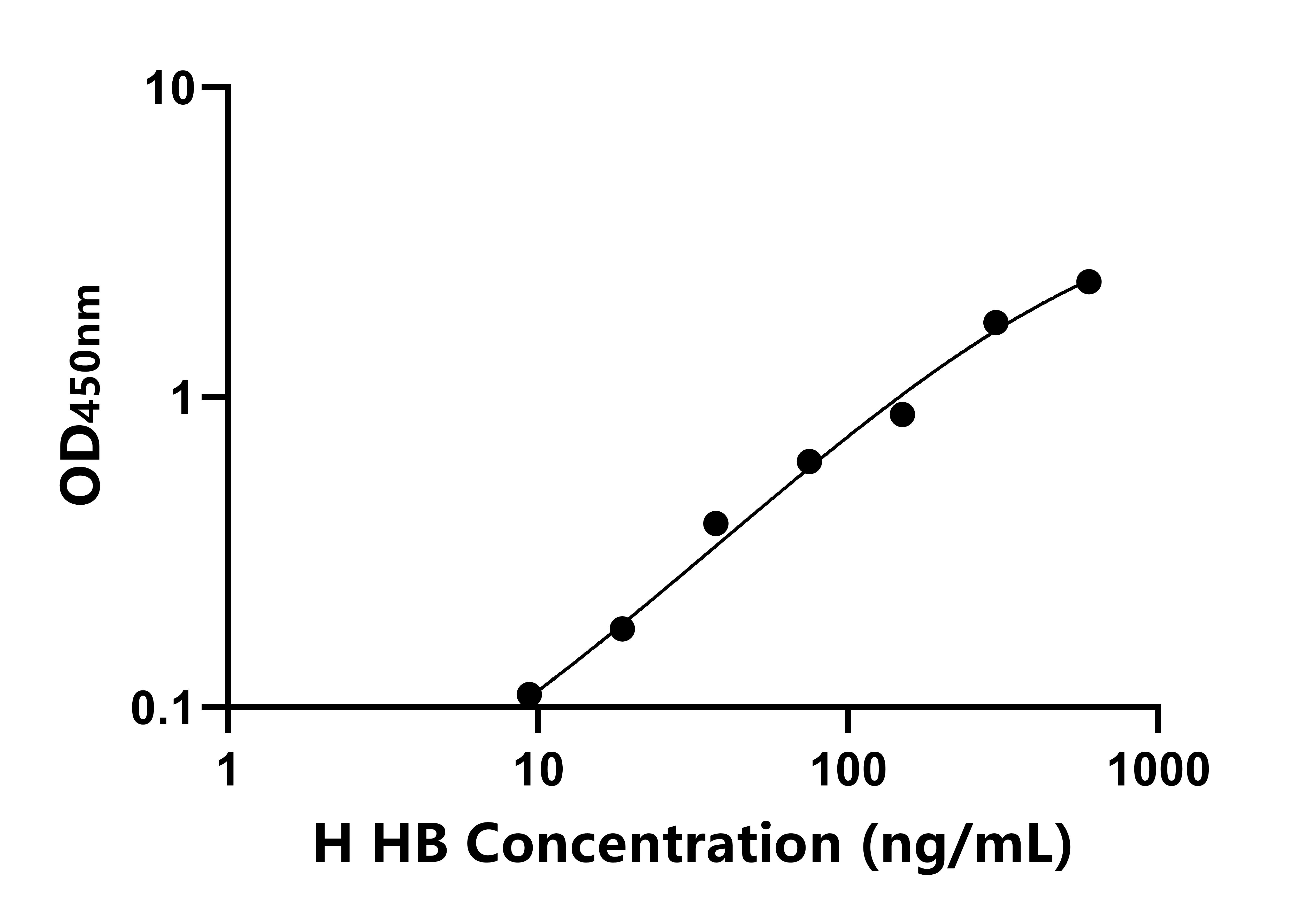 馬血紅蛋白(HB)ELISA試劑盒主圖