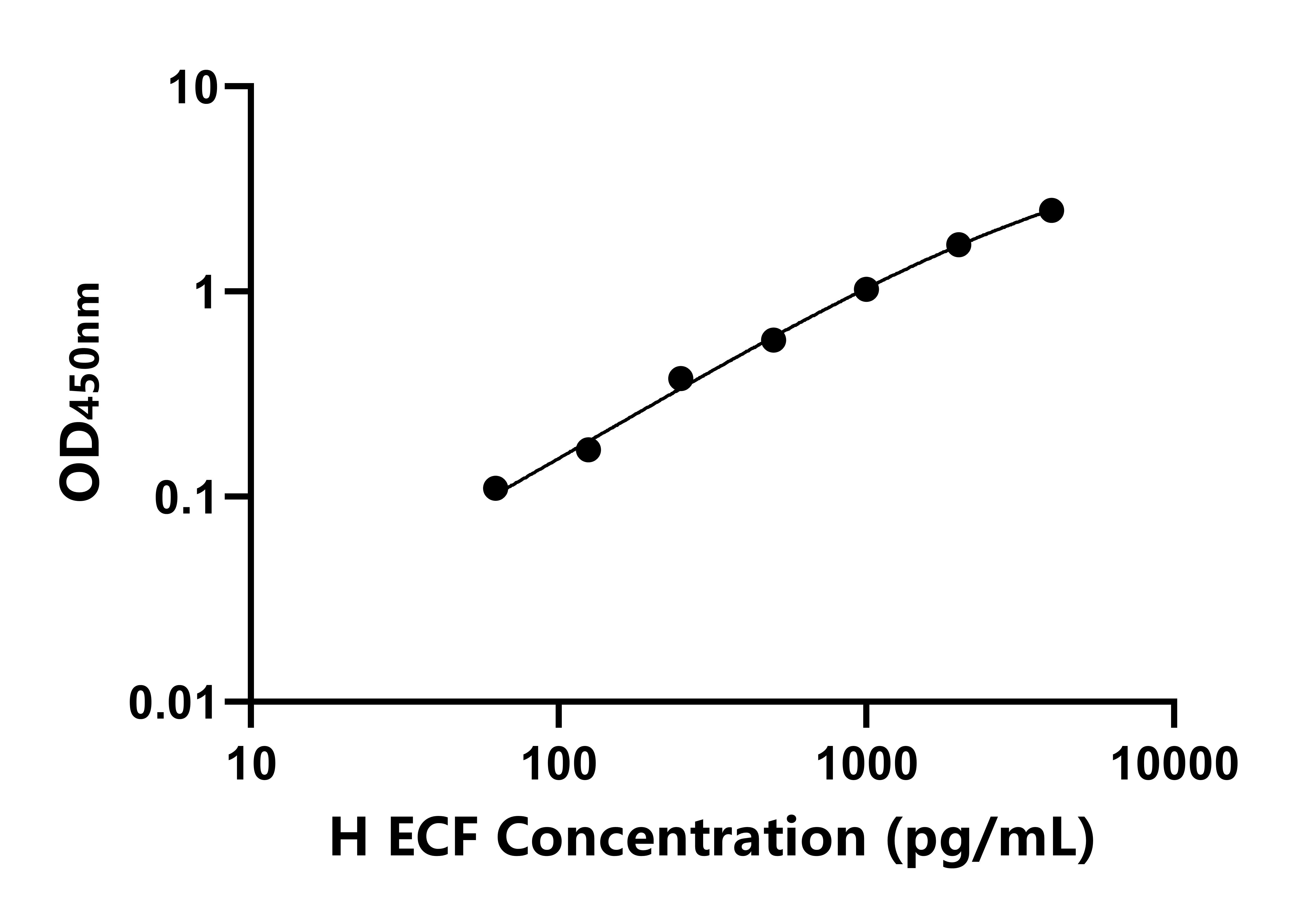 馬嗜酸粒細胞趨化因子(ECF)ELISA試劑盒主圖