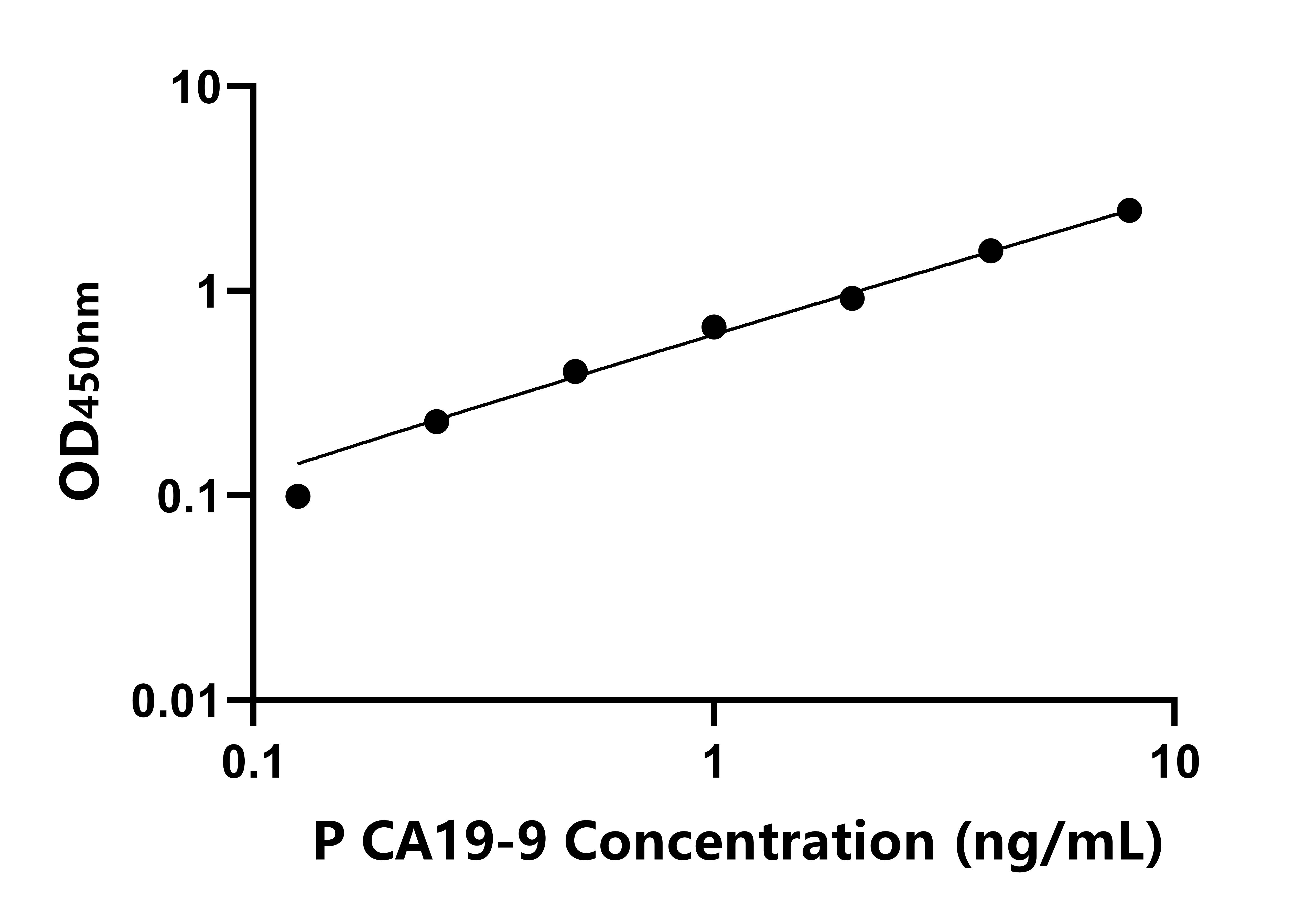豬糖鏈抗原19-9(CA19-9)ELISA試劑盒主圖