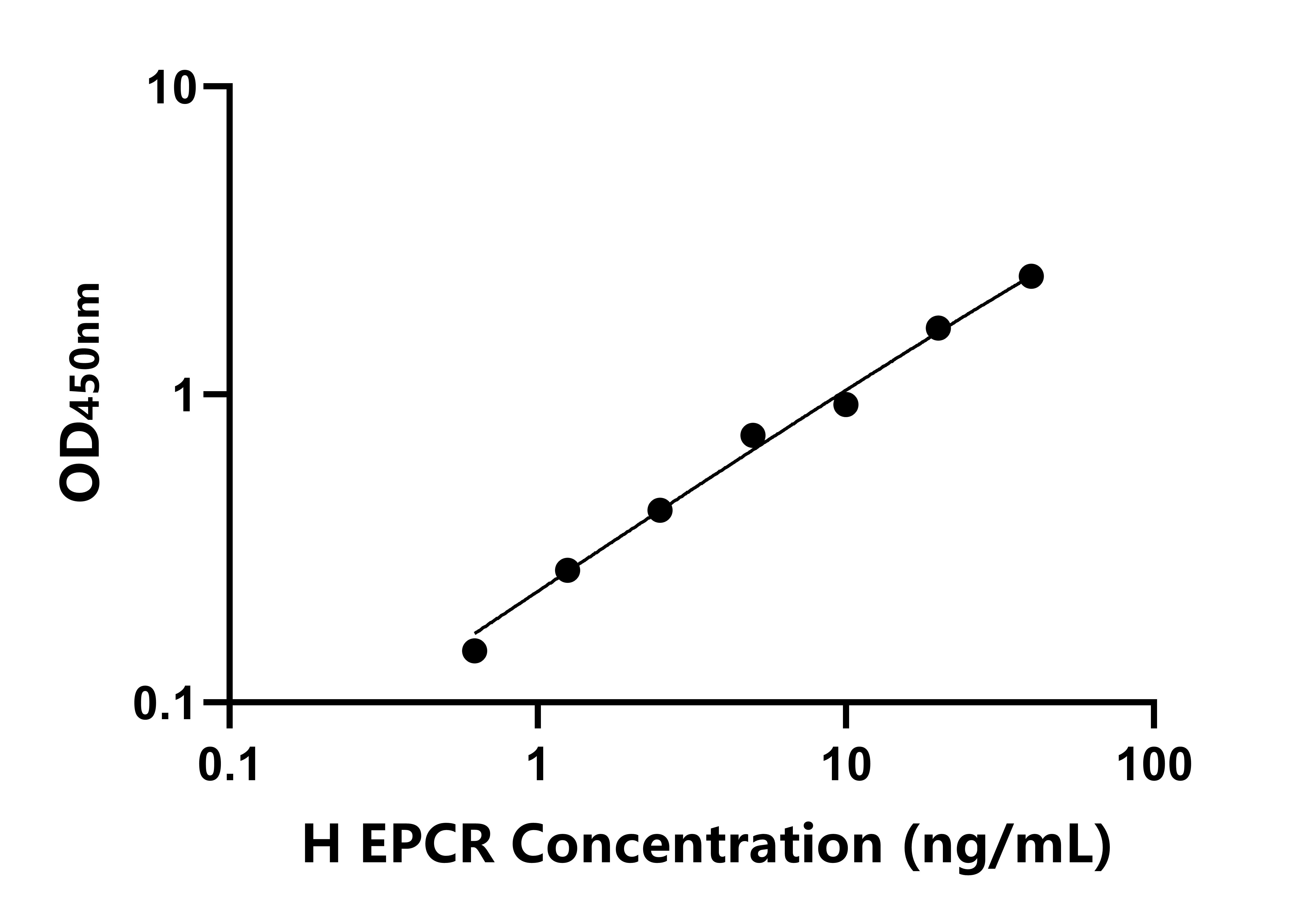 人血管內皮細胞蛋白C受體(EPCR)ELISA試劑盒主圖
