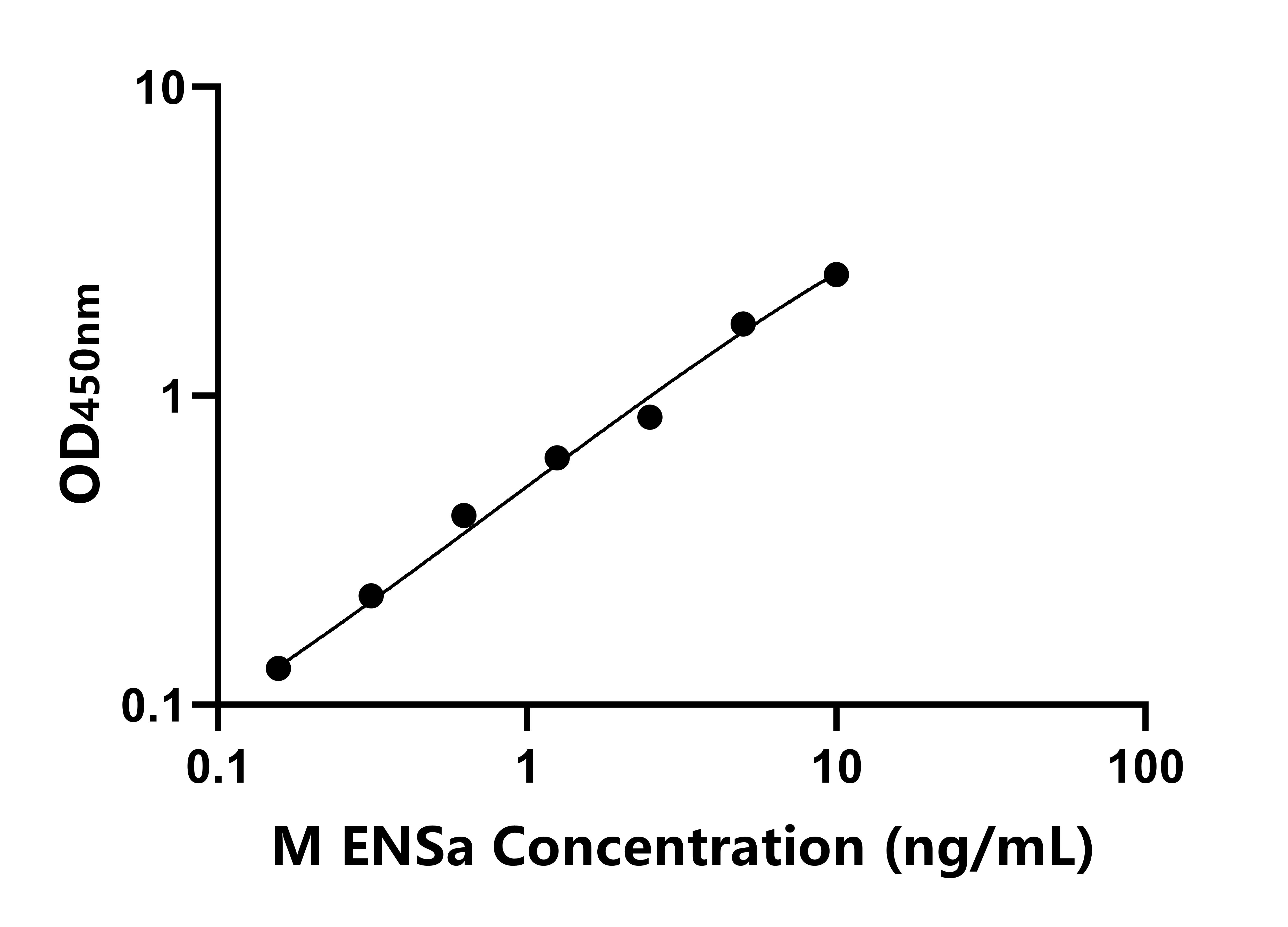小鼠內磺肽α(ENSa)ELISA試劑盒主圖