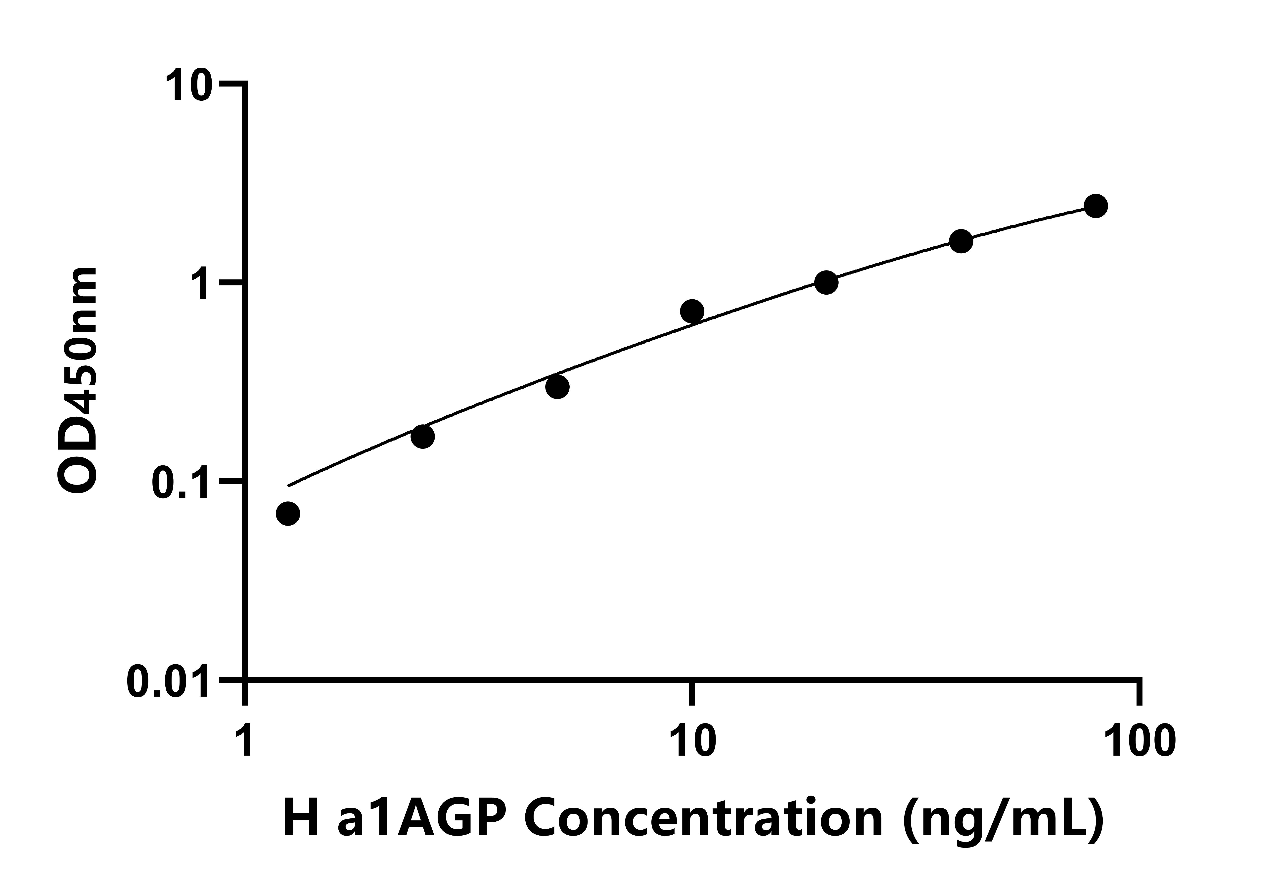 人α1-酸性糖蛋白(a1AGP)檢測試劑盒主圖