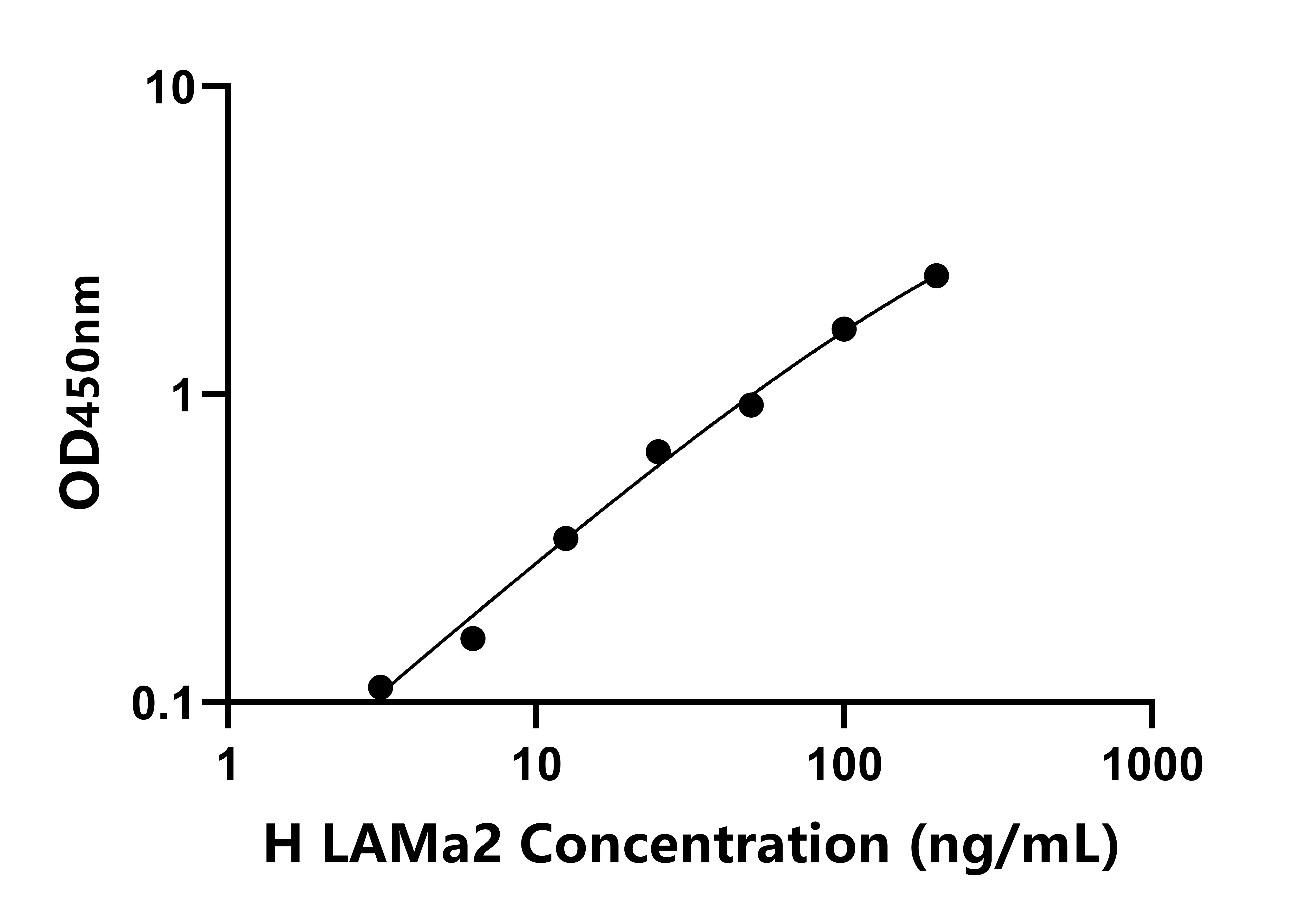 人層粘連蛋白α2(LAMa2)檢測試劑盒主圖