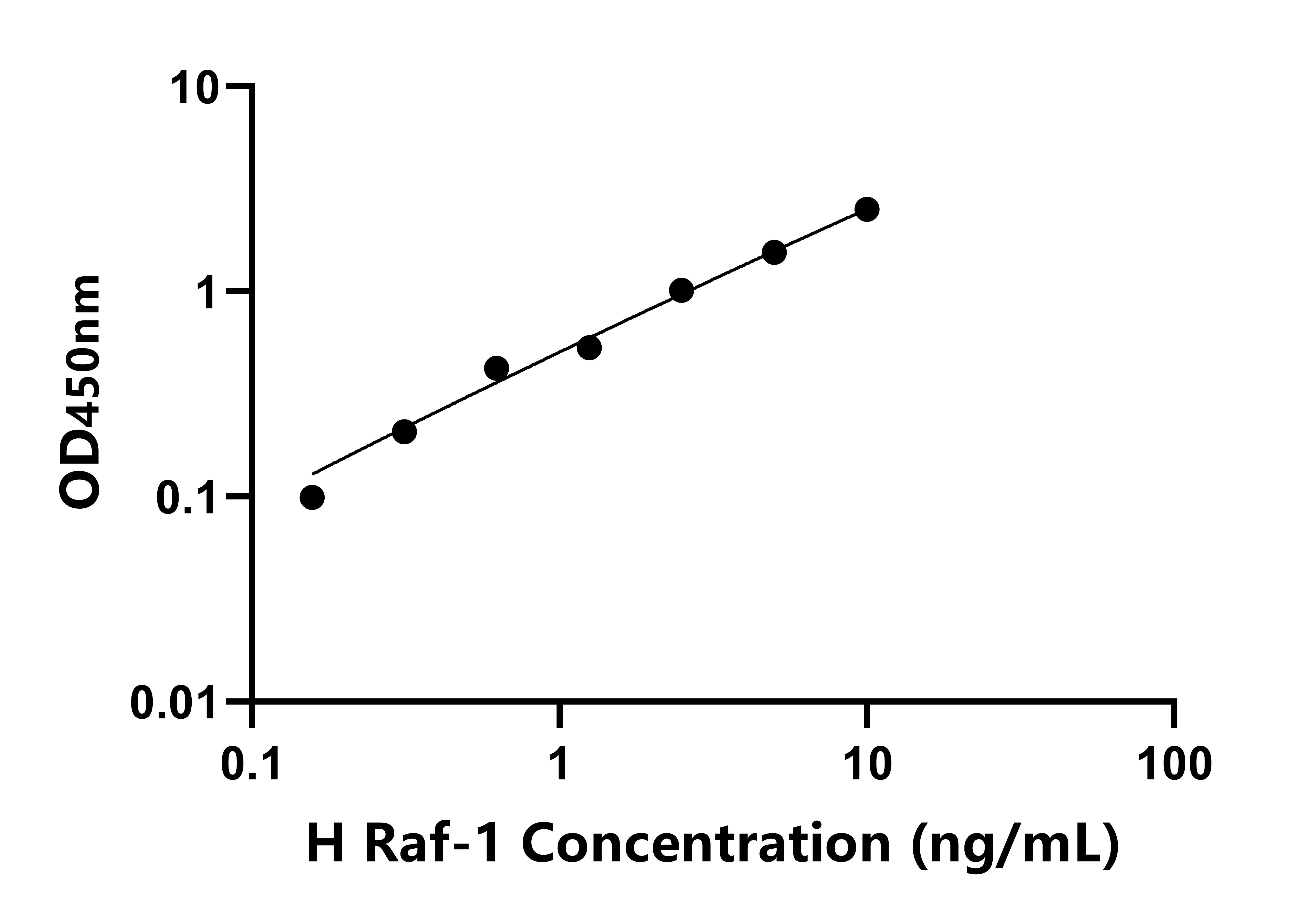 人C-Raf原癌基因絲蘇氨酸蛋白激酶(Raf-1)檢測試劑盒主圖