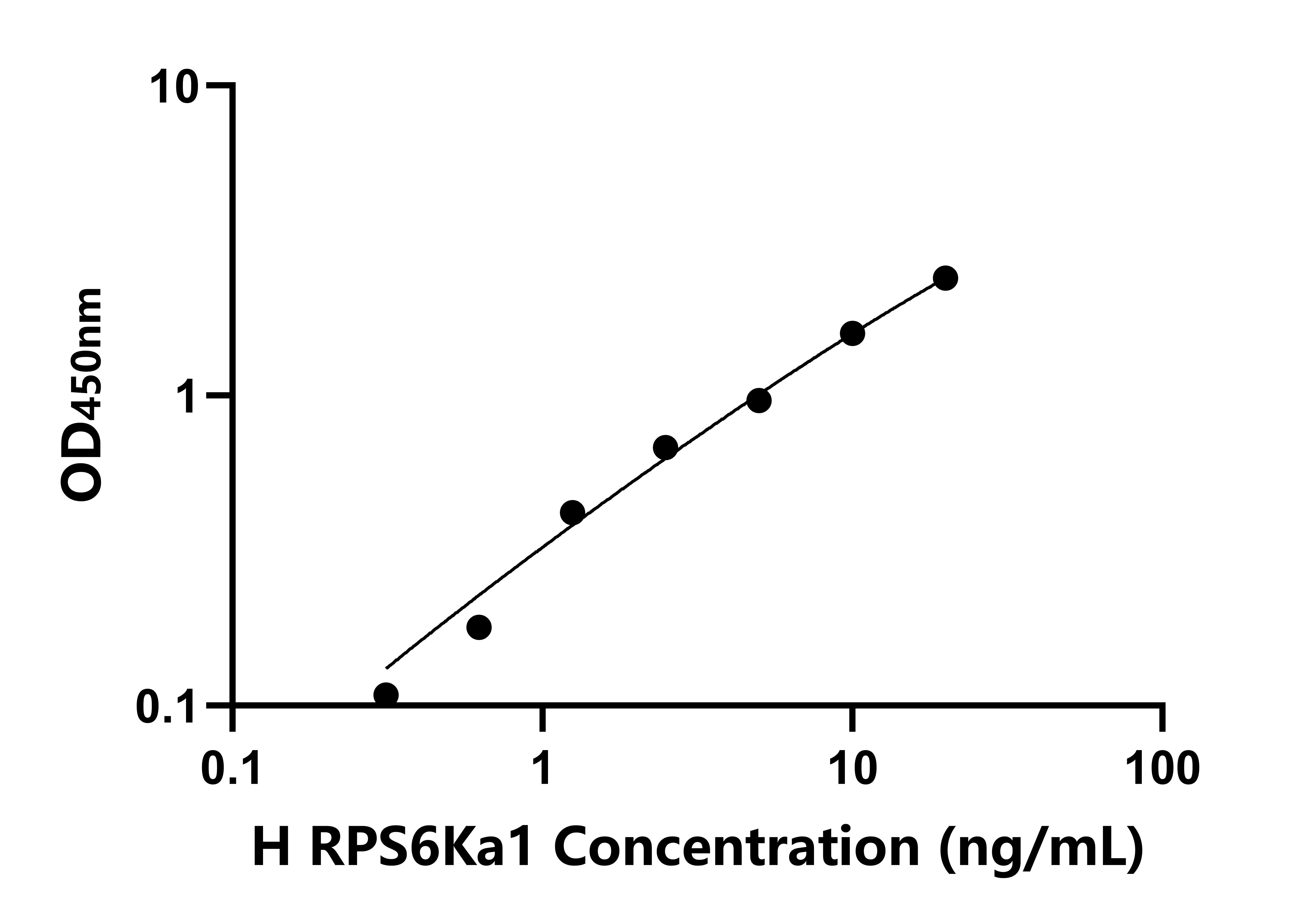 人核糖體蛋白S6激酶α1(RPS6Ka1)檢測試劑盒主圖