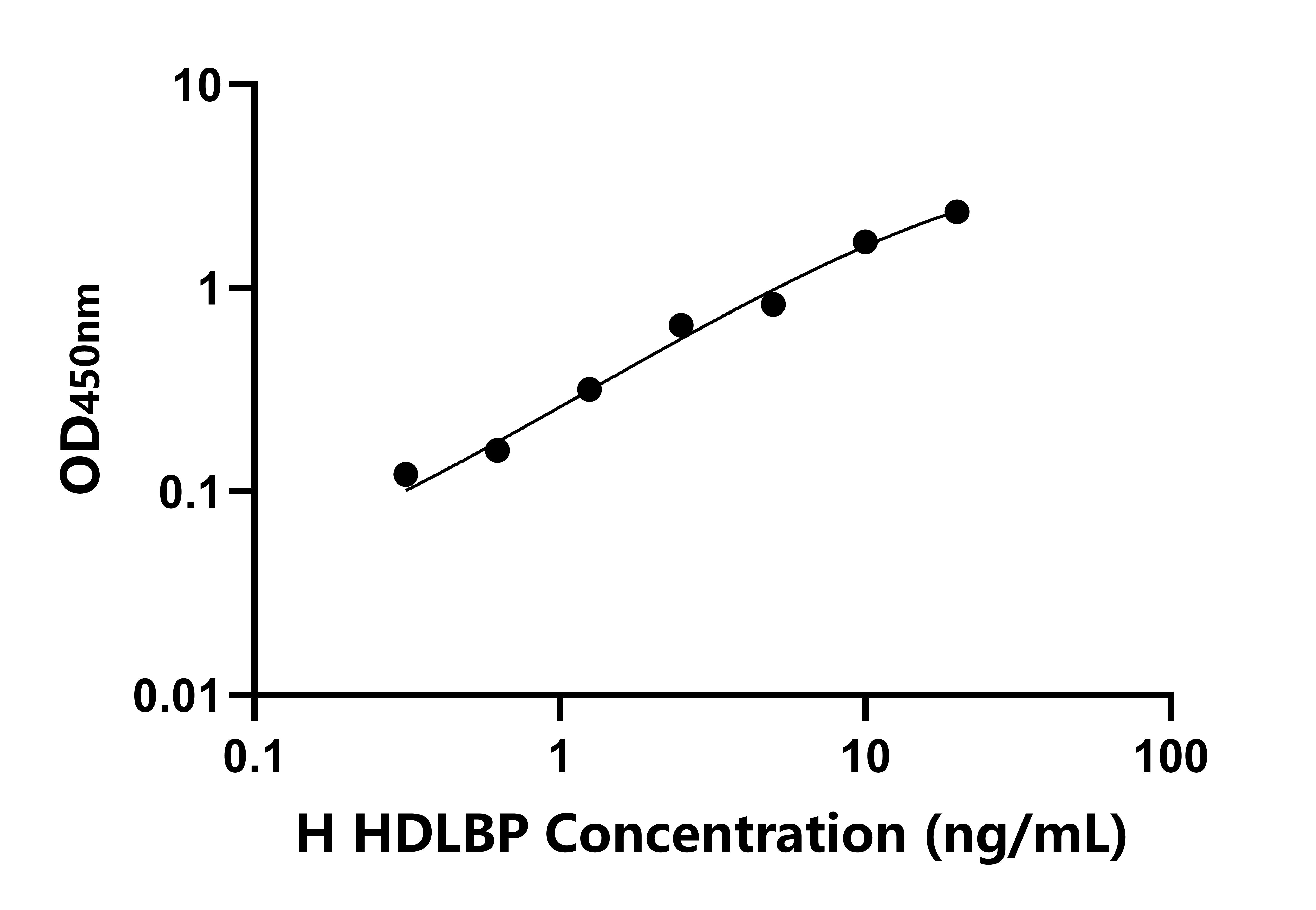人高密度脂蛋白結合蛋白(HDLBP)檢測試劑盒主圖