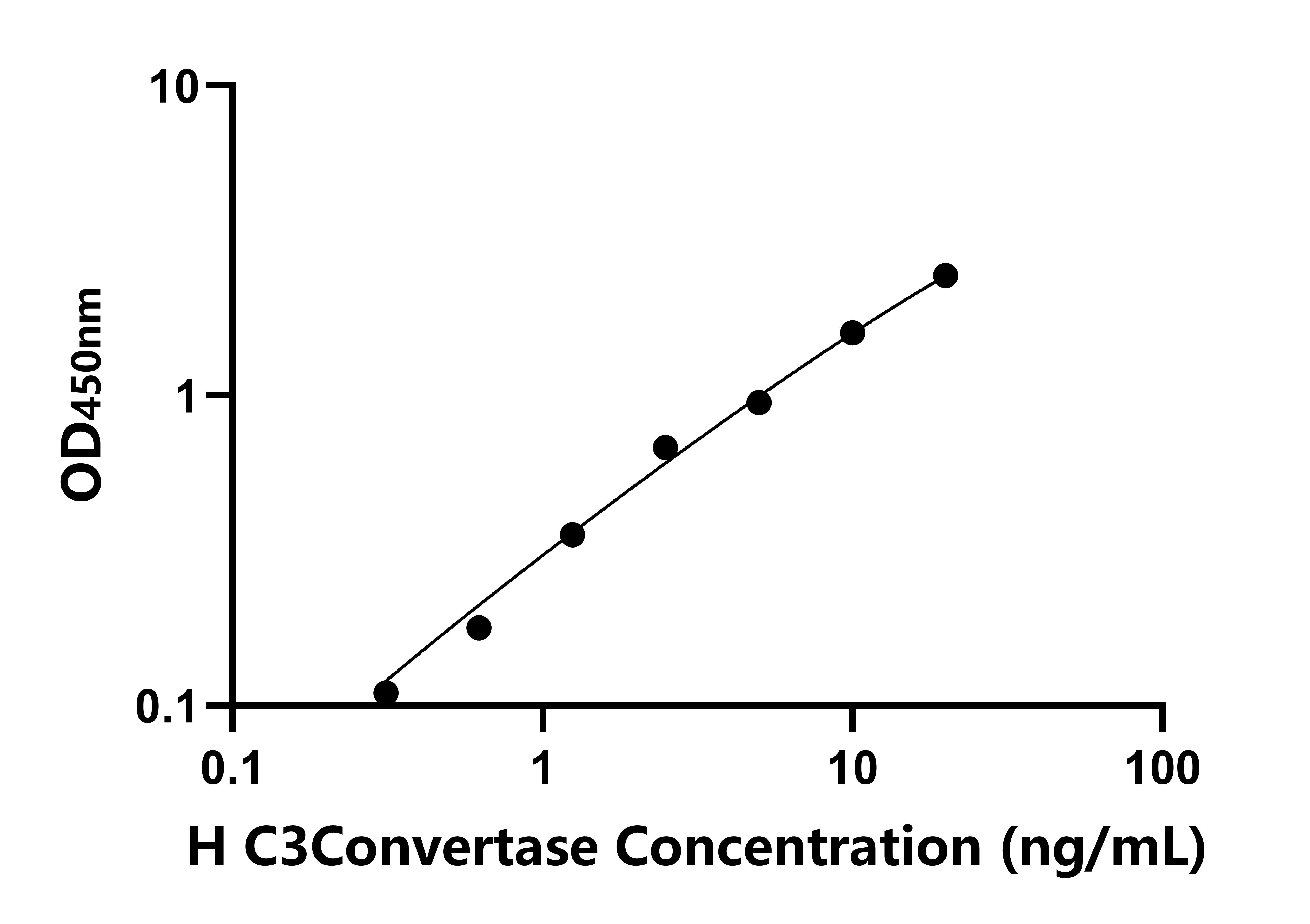 人補(bǔ)體C3轉(zhuǎn)化酶(C3Convertase)檢測試劑盒主圖