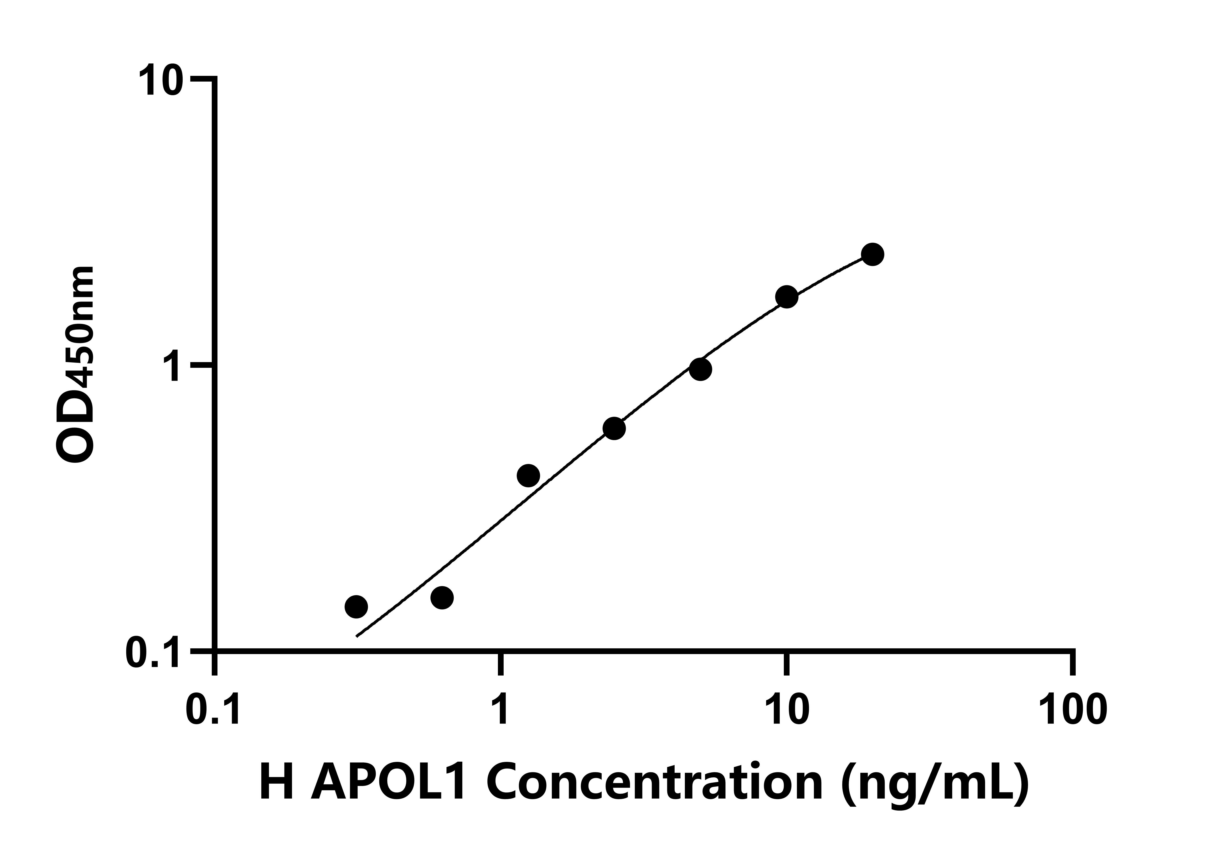 人載脂蛋白L1(APOL1)檢測試劑盒主圖