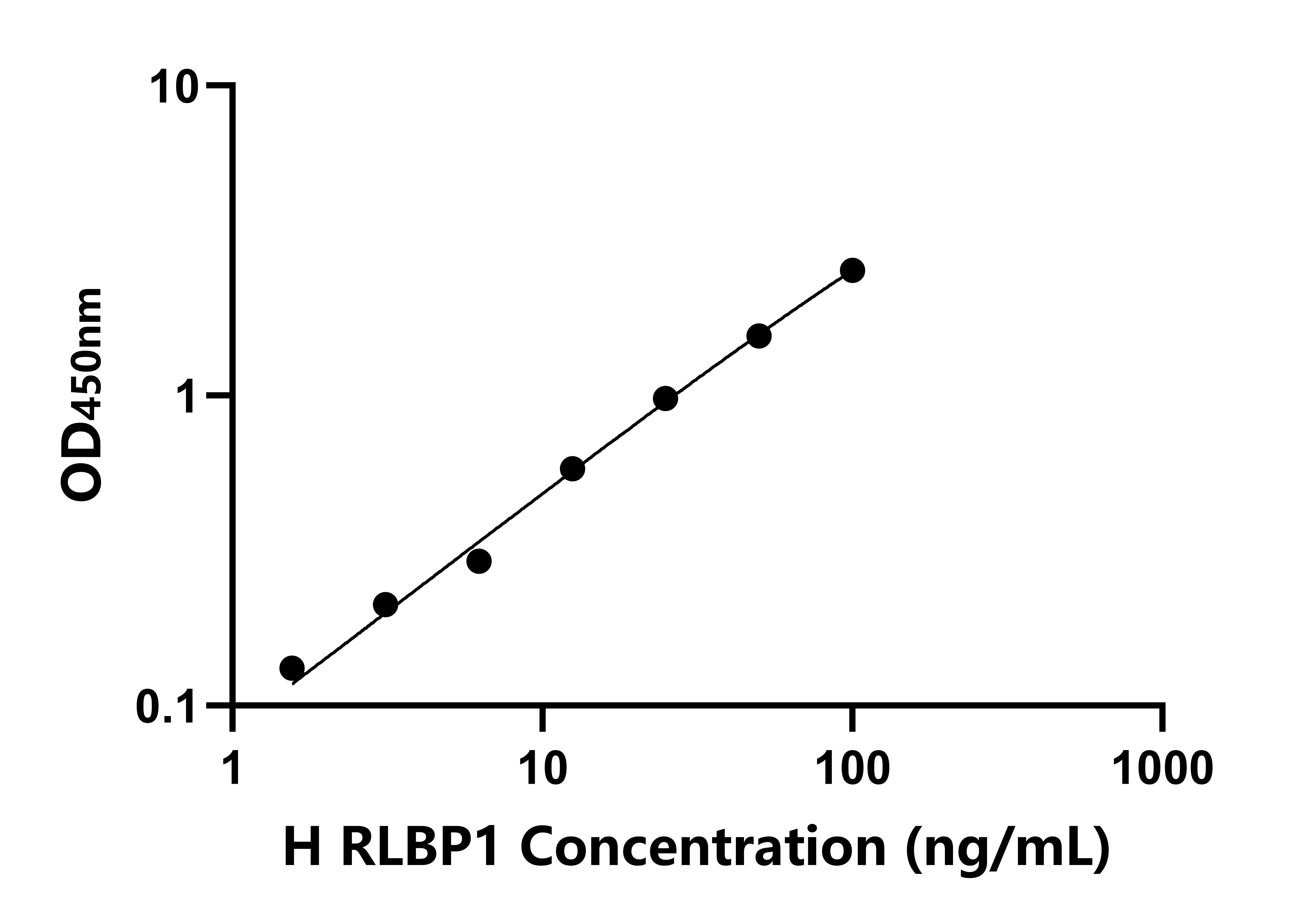 人視黃醛結(jié)合蛋白1(RLBP1)檢測(cè)試劑盒主圖
