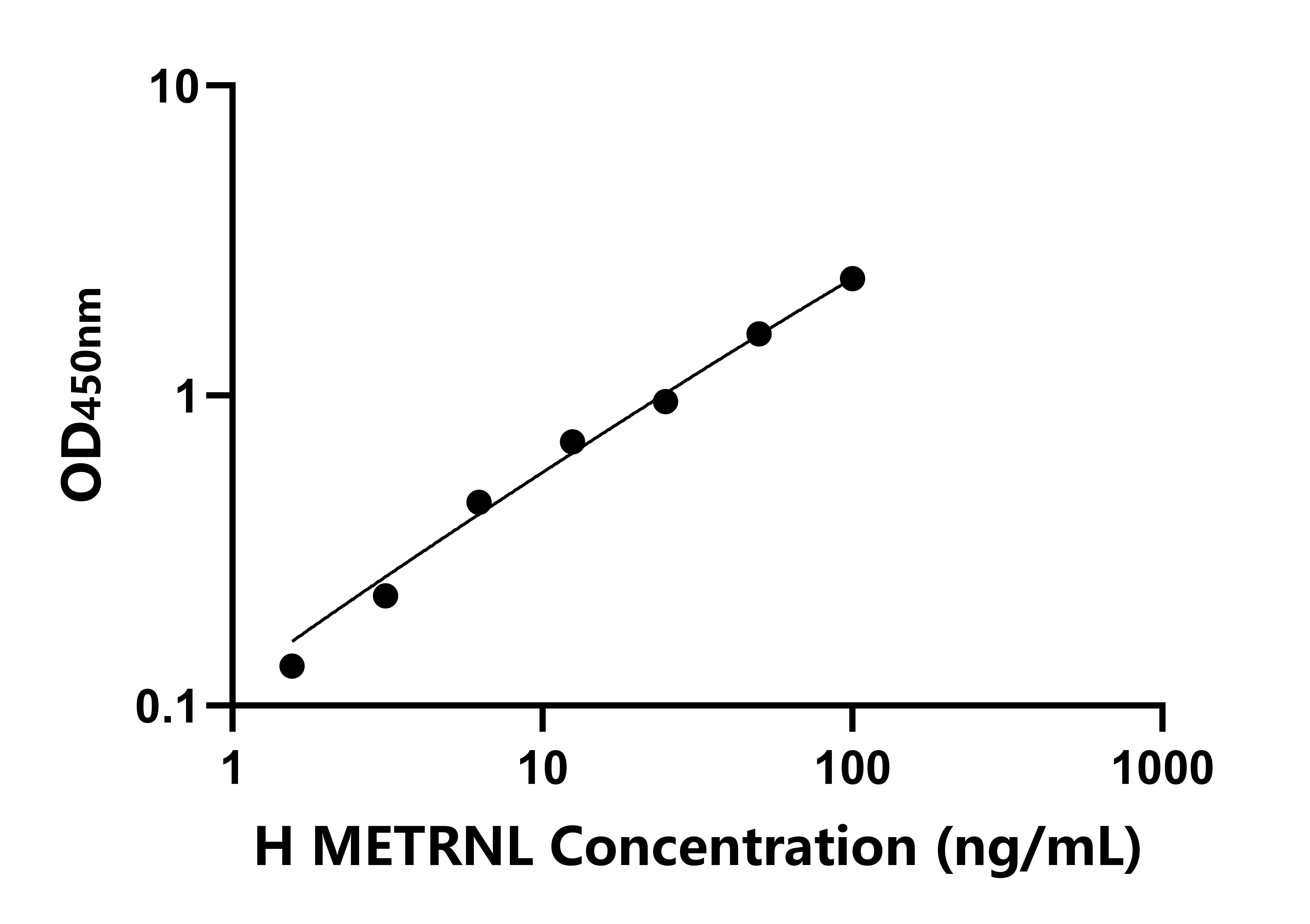 人鎳紋蛋白樣蛋白(METRNL)檢測試劑盒主圖