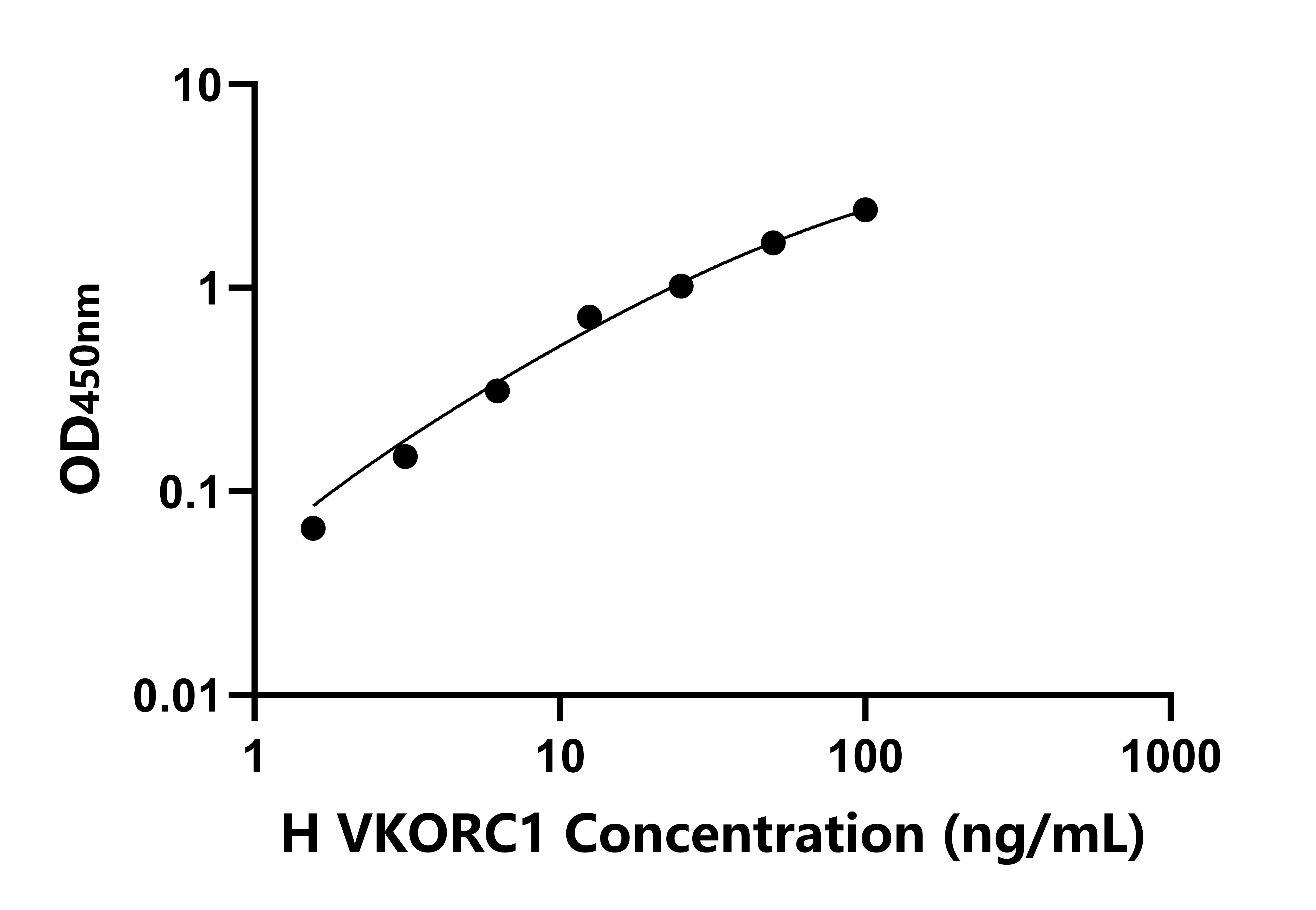 人維生素E環(huán)氧化物還原酶復合亞基1(VKORC1)檢測試劑盒主圖