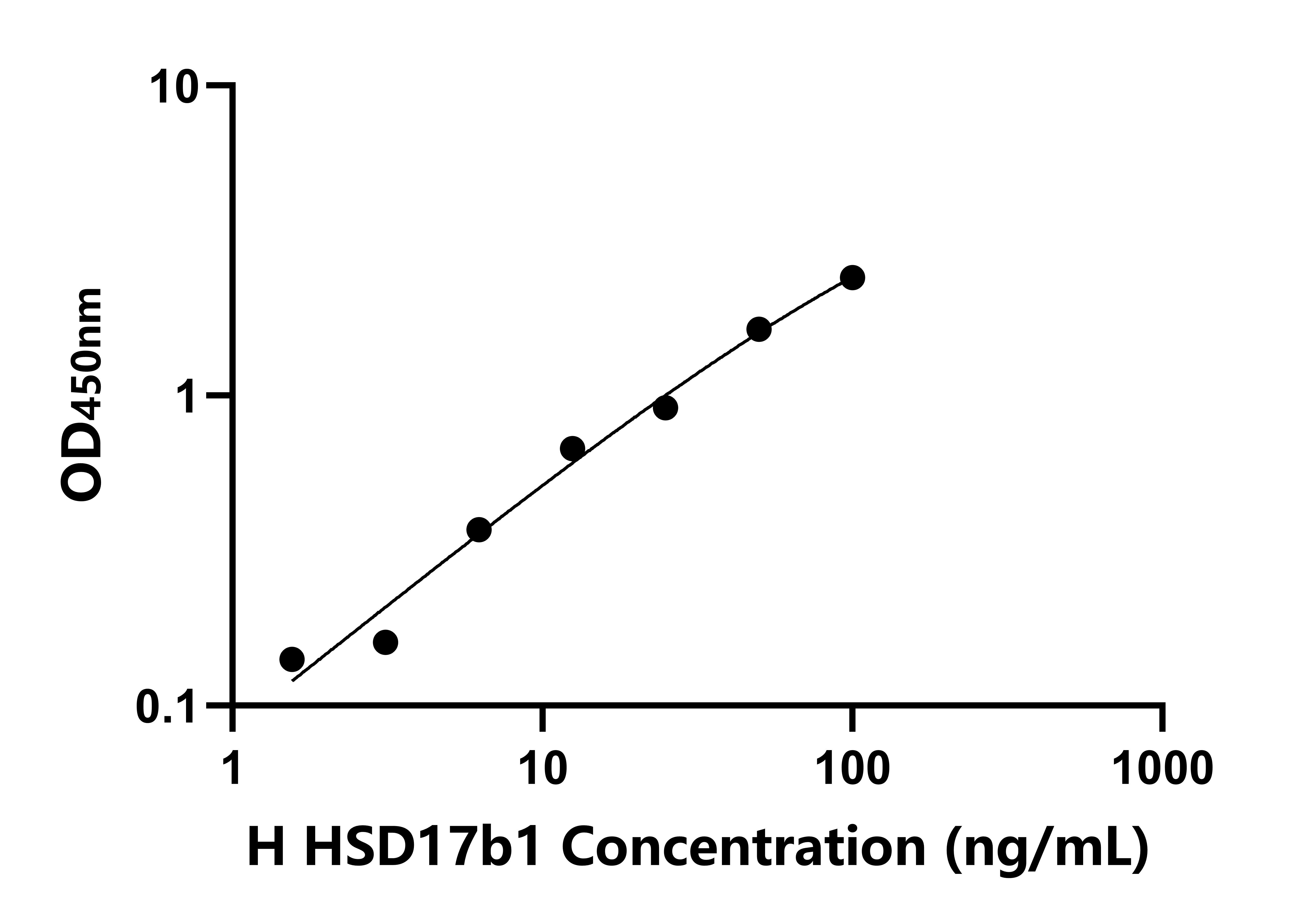 人17-β-羥基類固醇脫氫酶1(HSD17b1)檢測試劑盒主圖