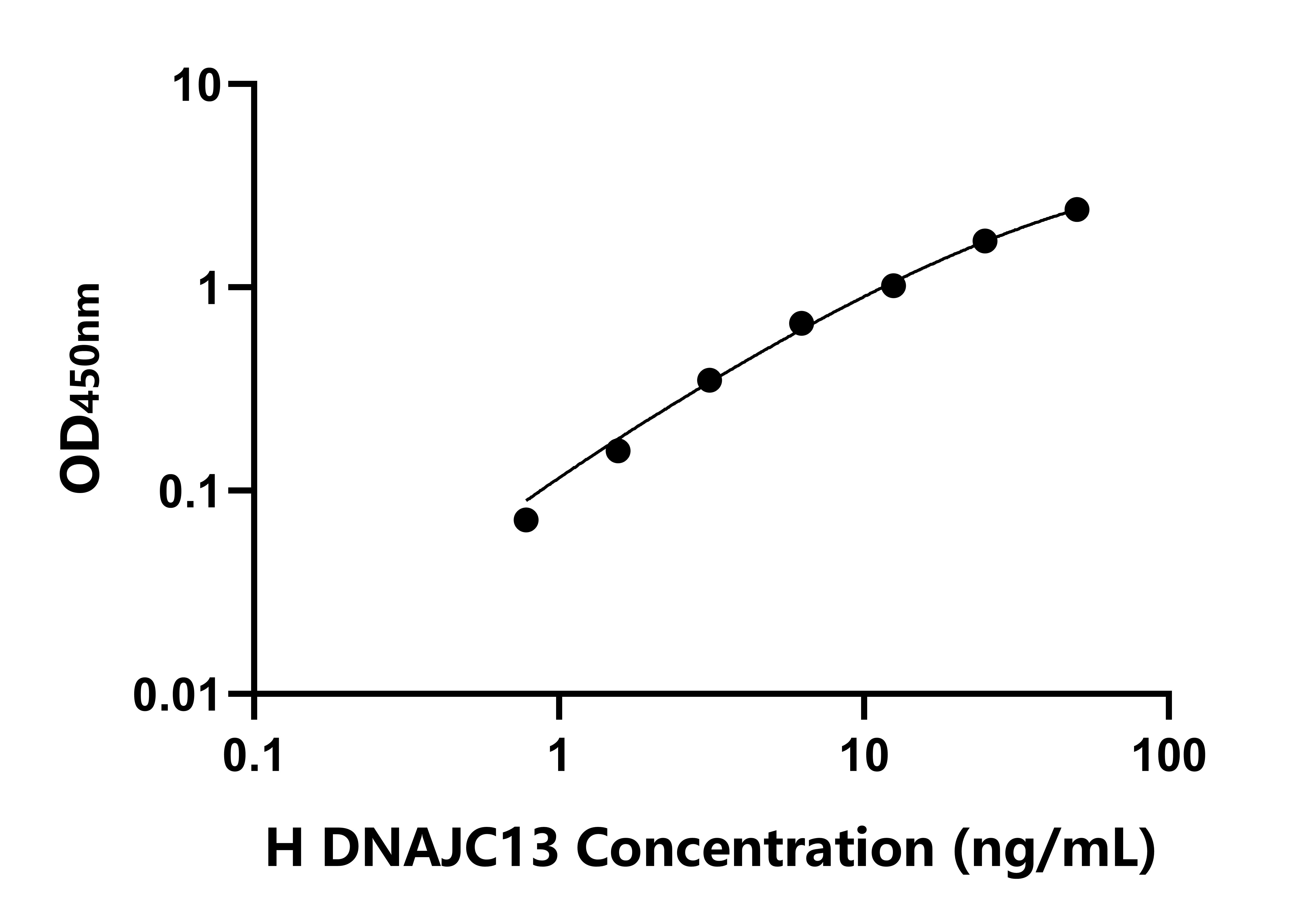 人DnaJ/Hsp40同源物亞家族C成員13(DNAJC13)檢測(cè)試劑盒主圖