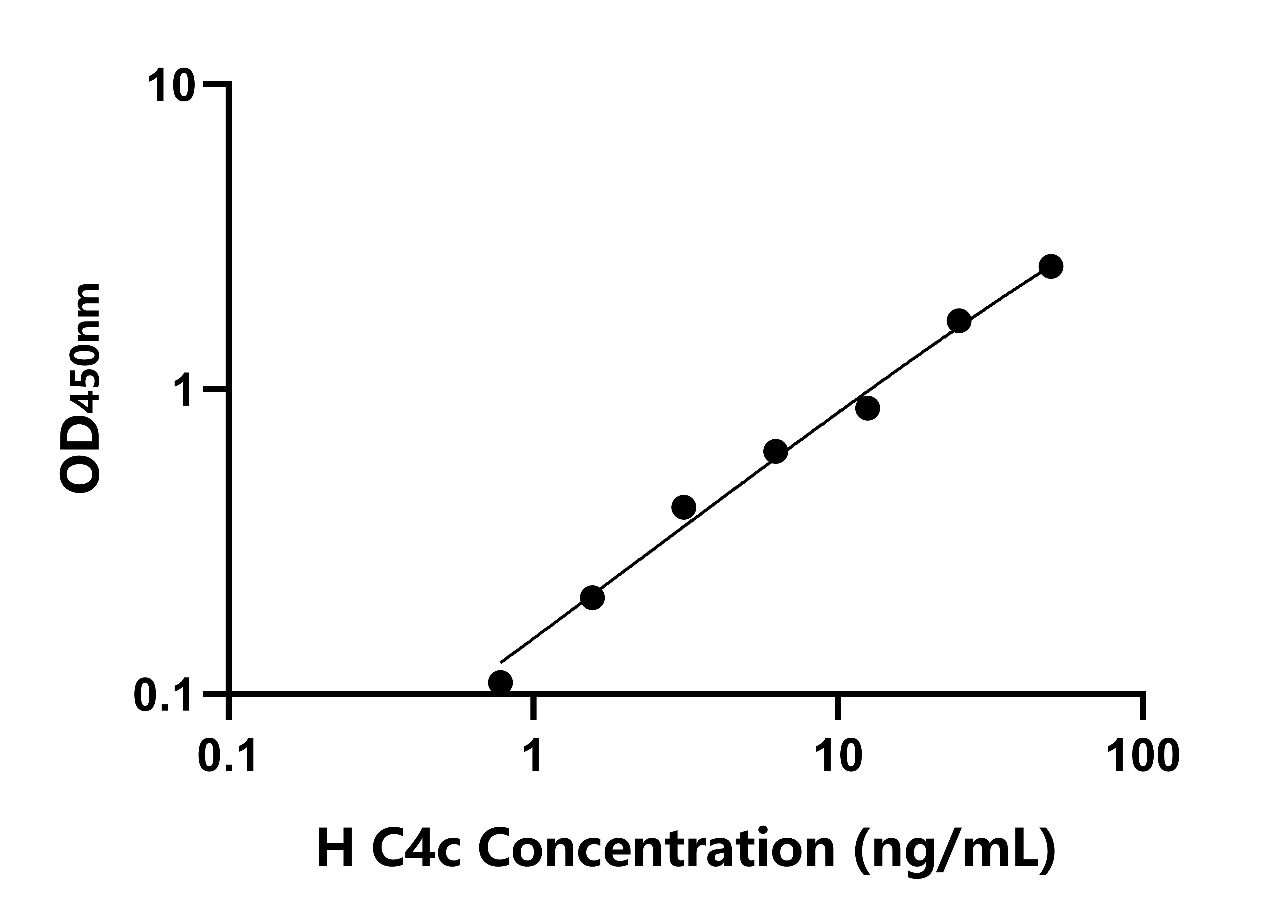 人補體成分4c(C4c)檢測試劑盒主圖