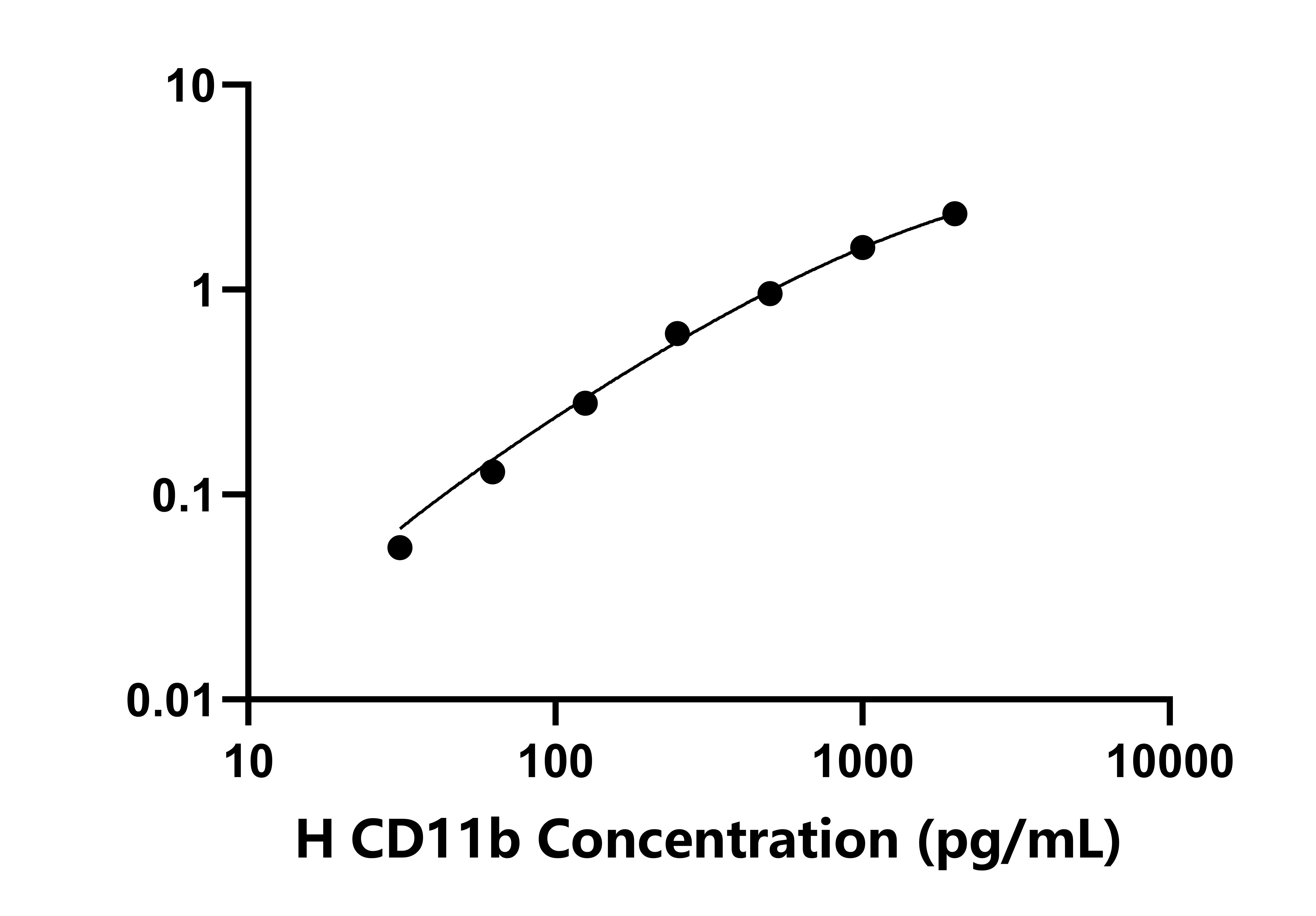 人整合素αM(CD11b)檢測試劑盒主圖