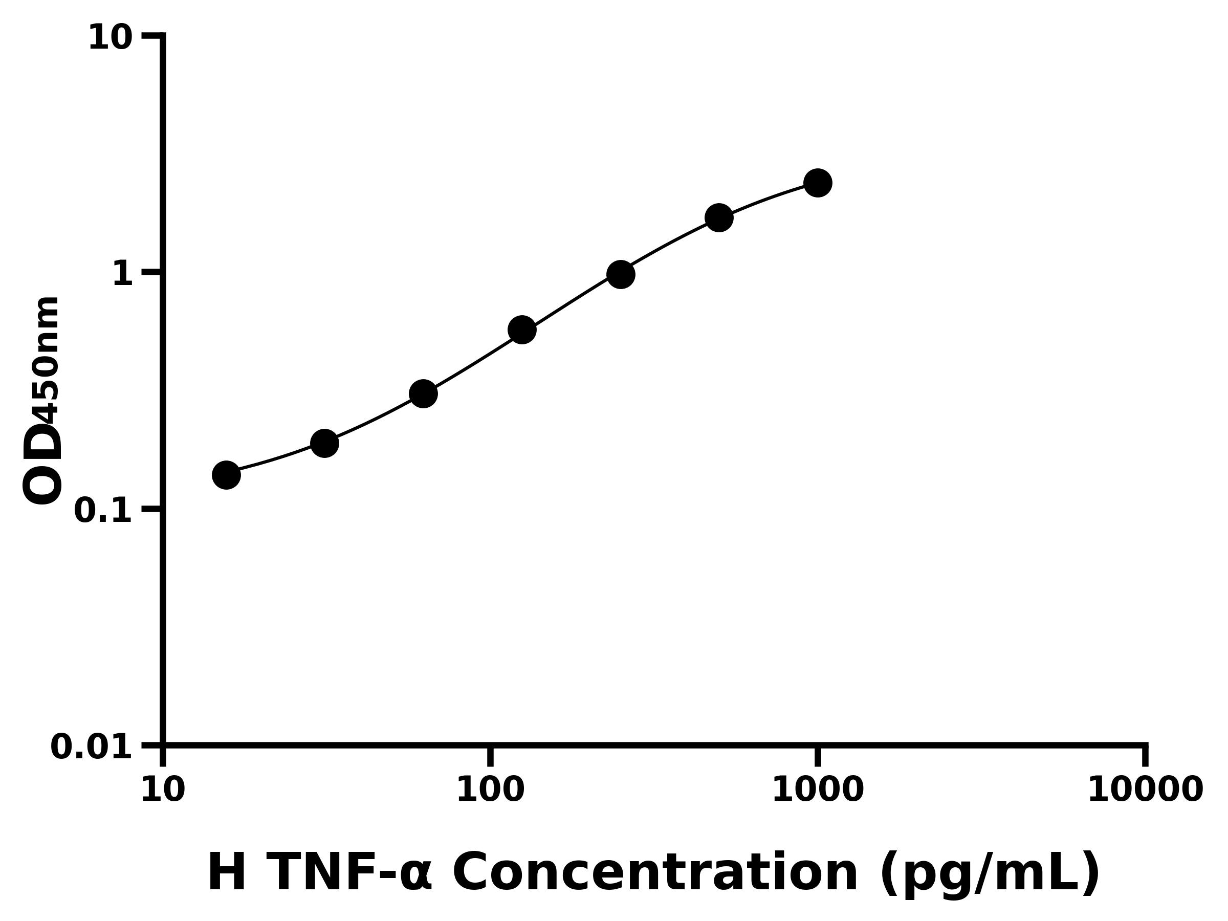 人腫瘤壞死因子&alpha;(TNF-&alpha;)主圖