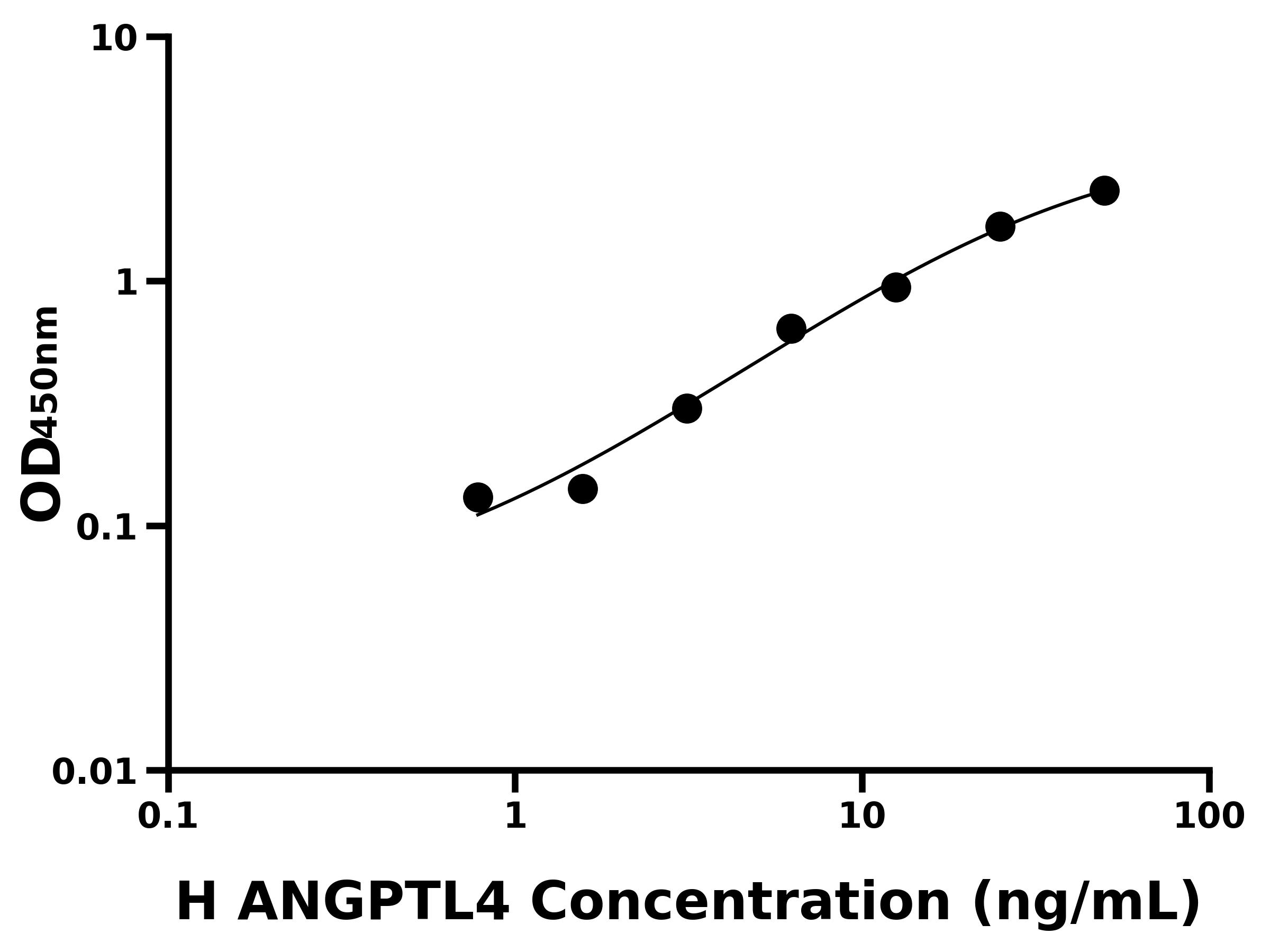 人血管生成素樣蛋白4(ANGPTL4)主圖