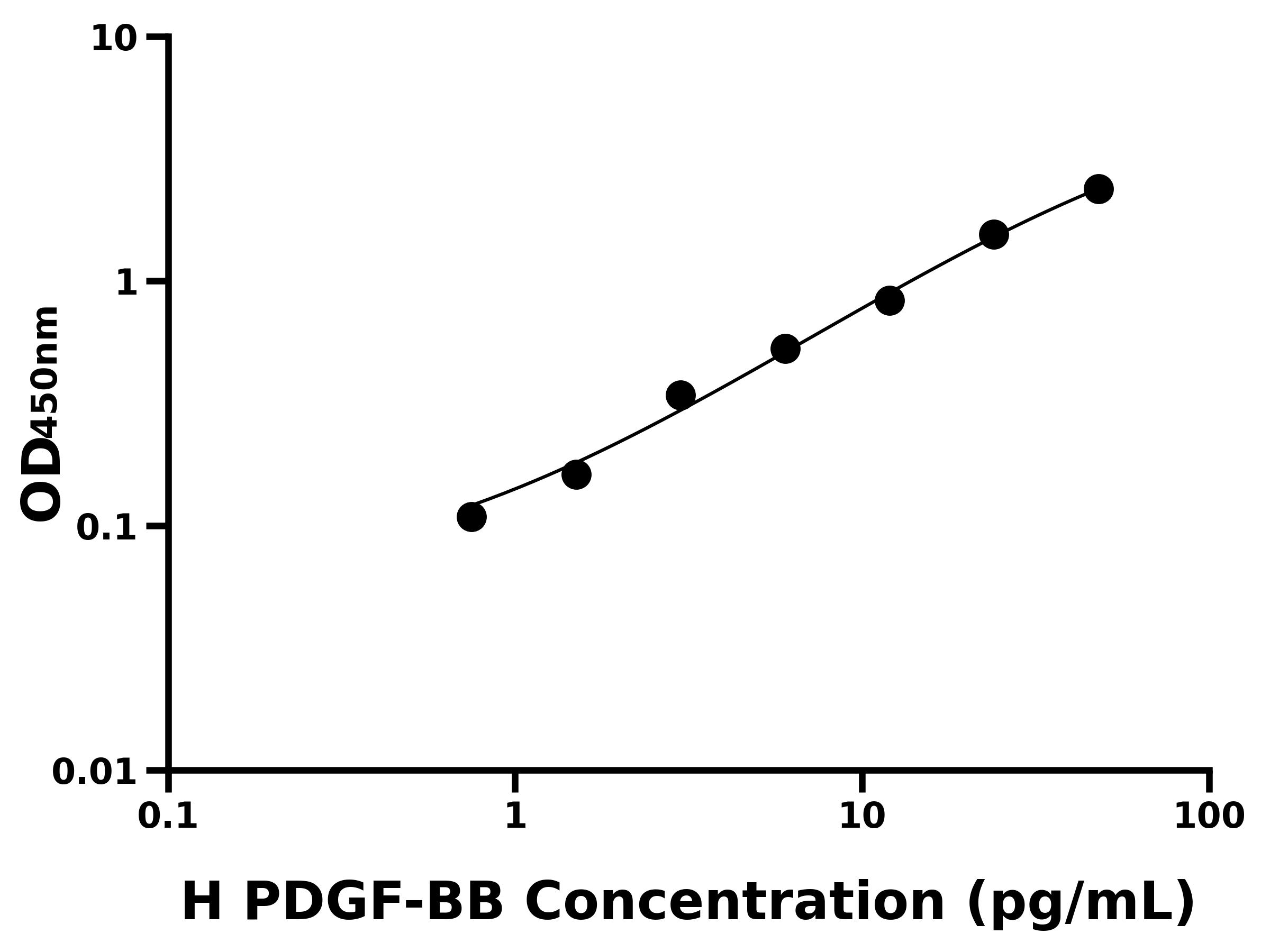 人血小板衍生生長因子BB(PDGF-BB)主圖