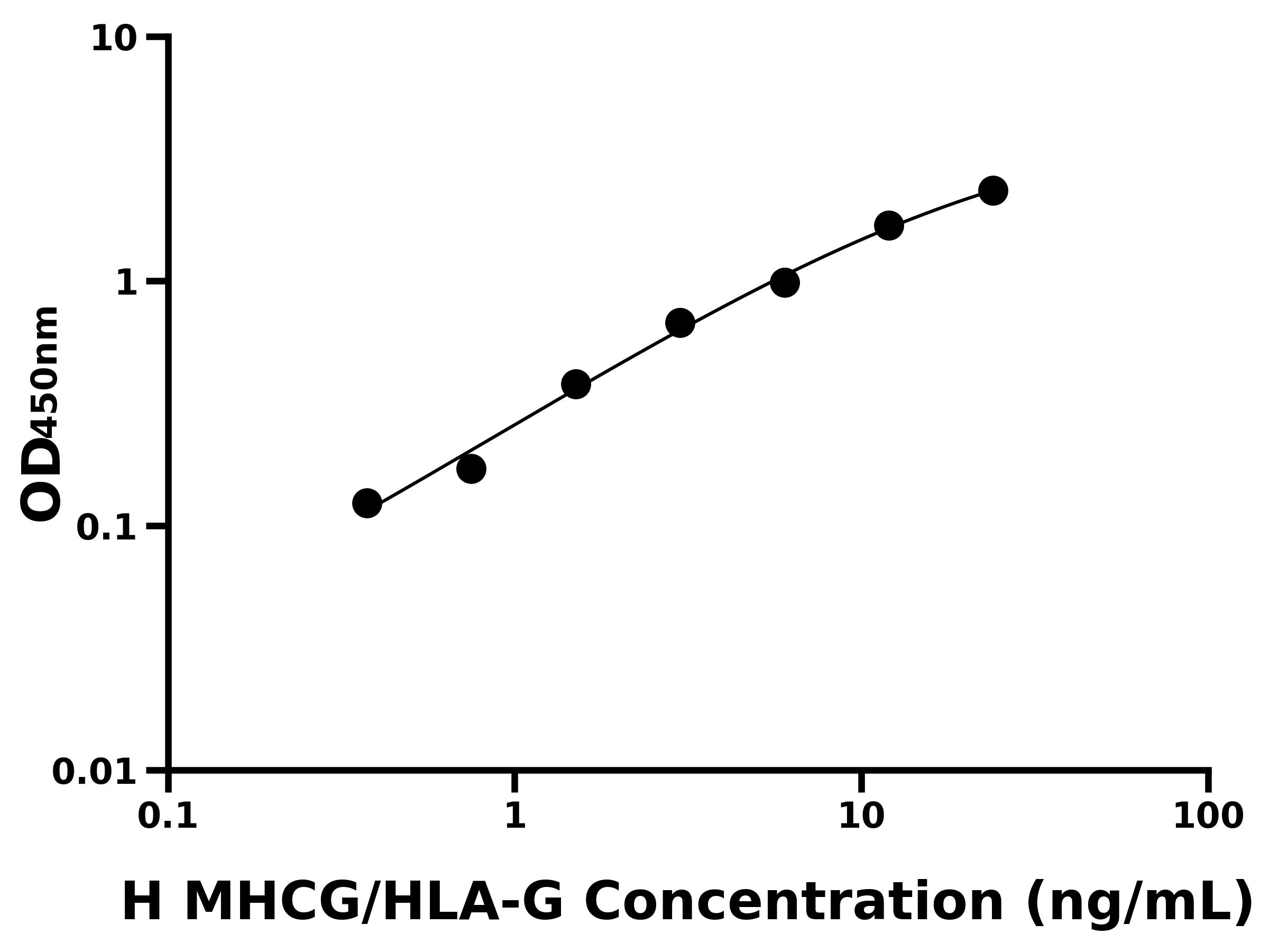 人Ⅰ類(lèi)主要組織相容性復(fù)合體G(MHCG/HLA-G)主圖