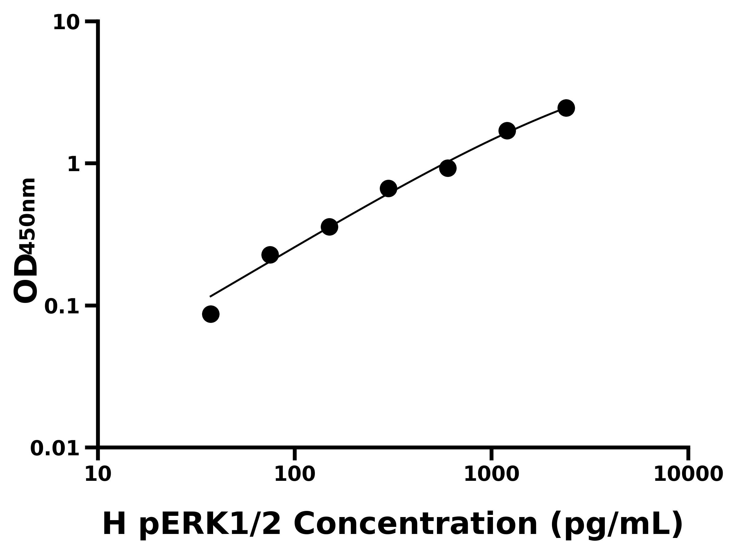 人磷酸化細胞外信號調節激酶1/2(pERK1/2)主圖