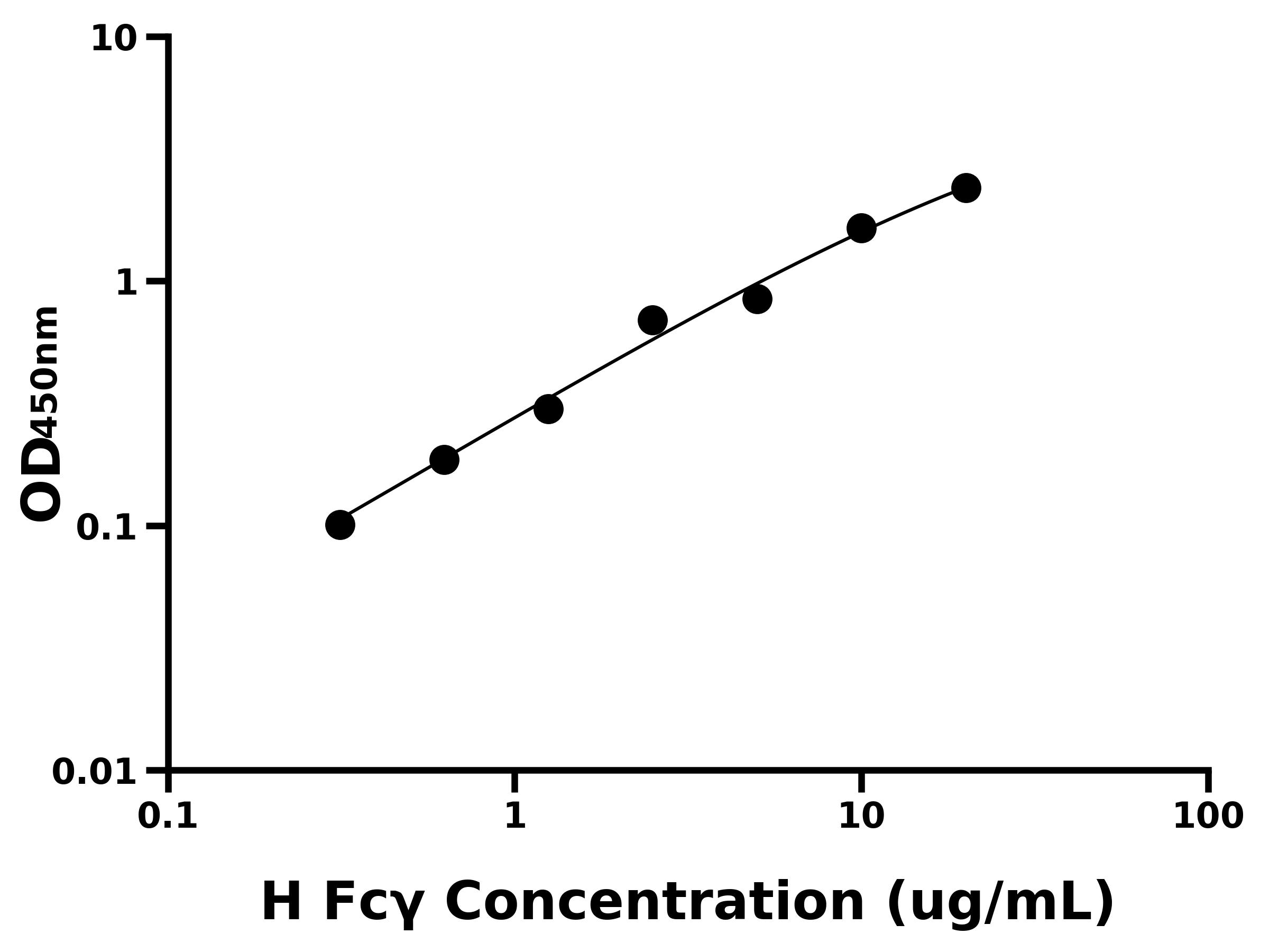 人免疫球蛋白GFc片段(Fcγ)主圖