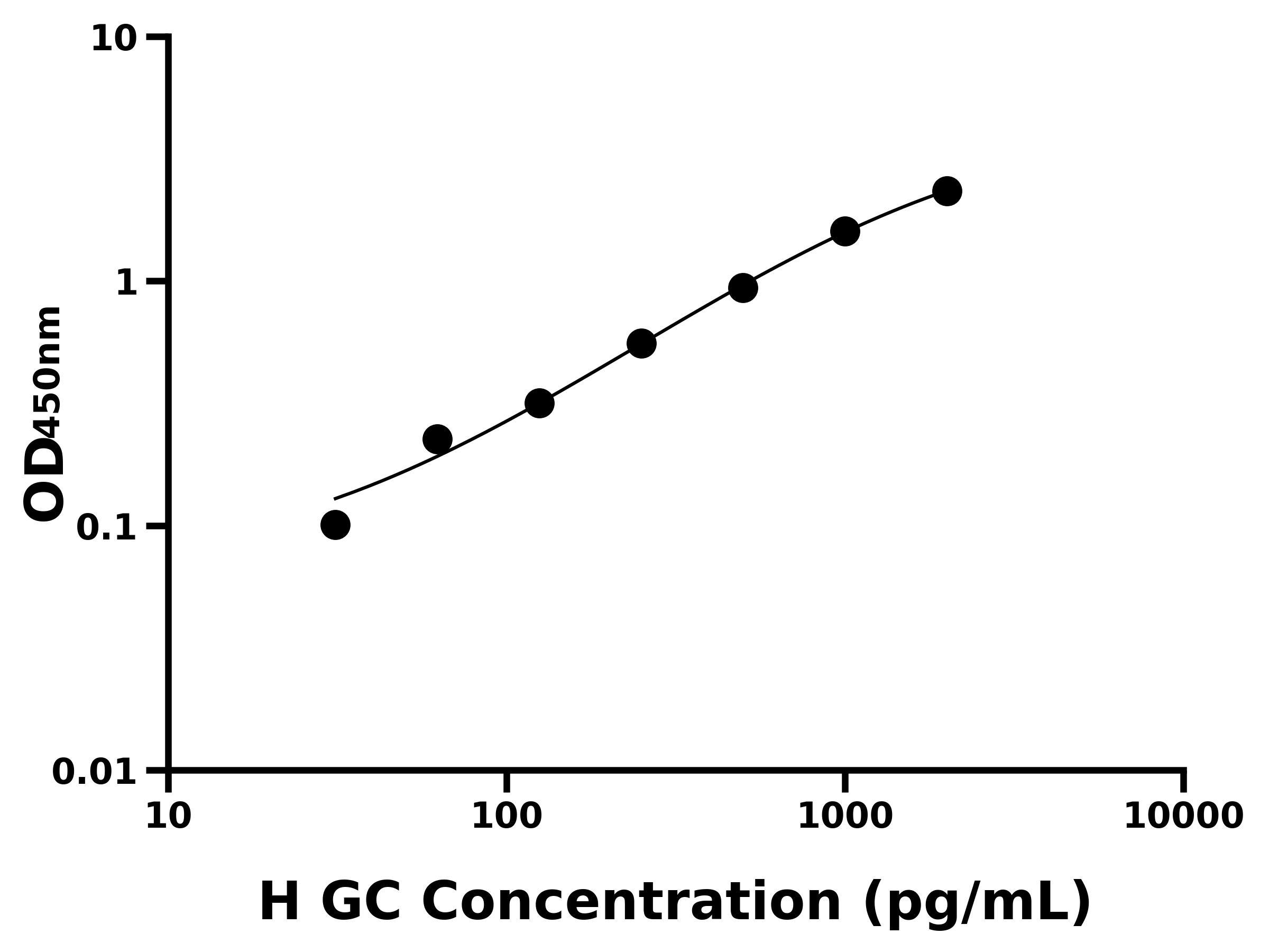 人胰高血糖素(GC)主圖