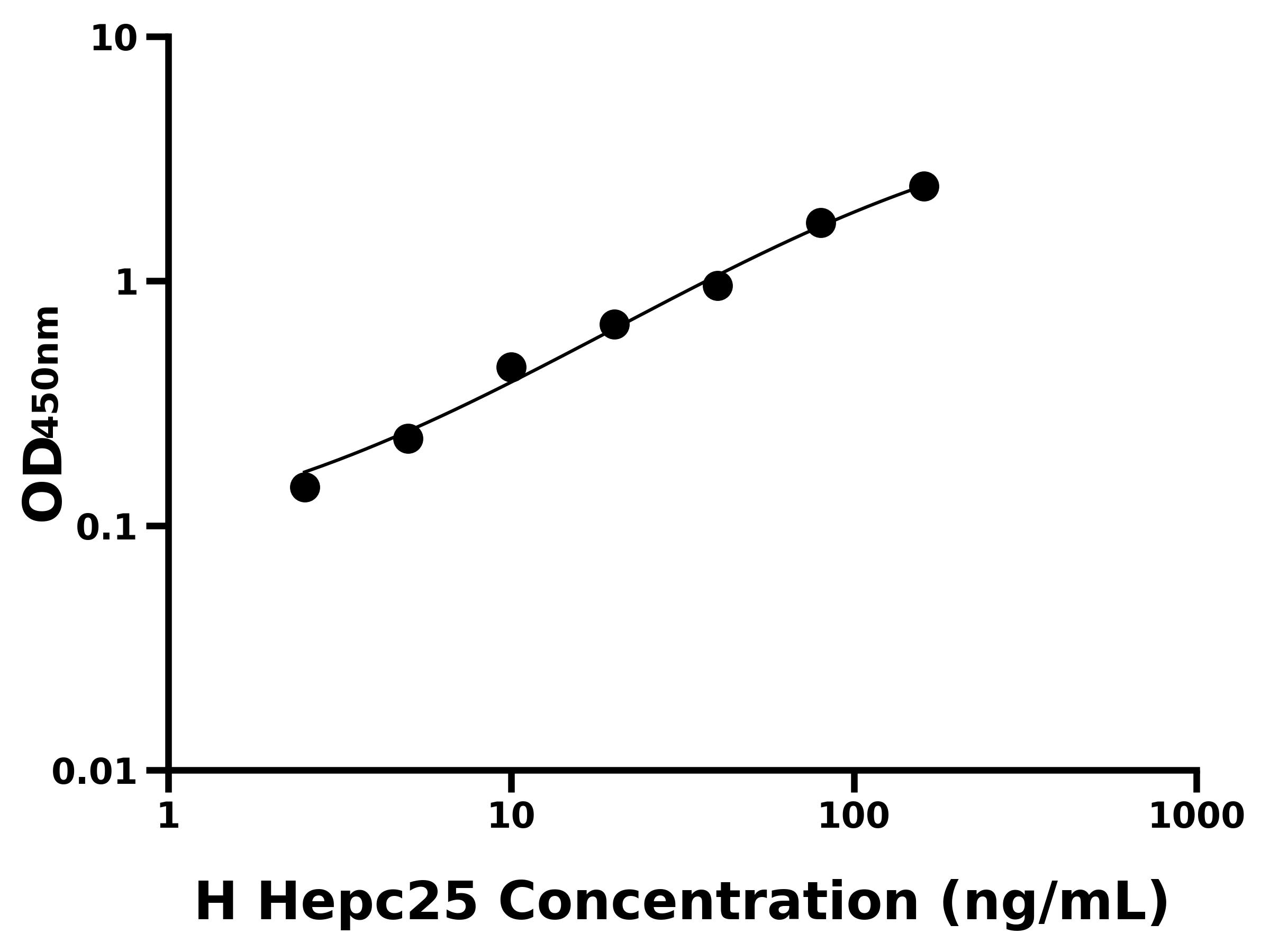 人鐵調(diào)素25(Hepc25)主圖