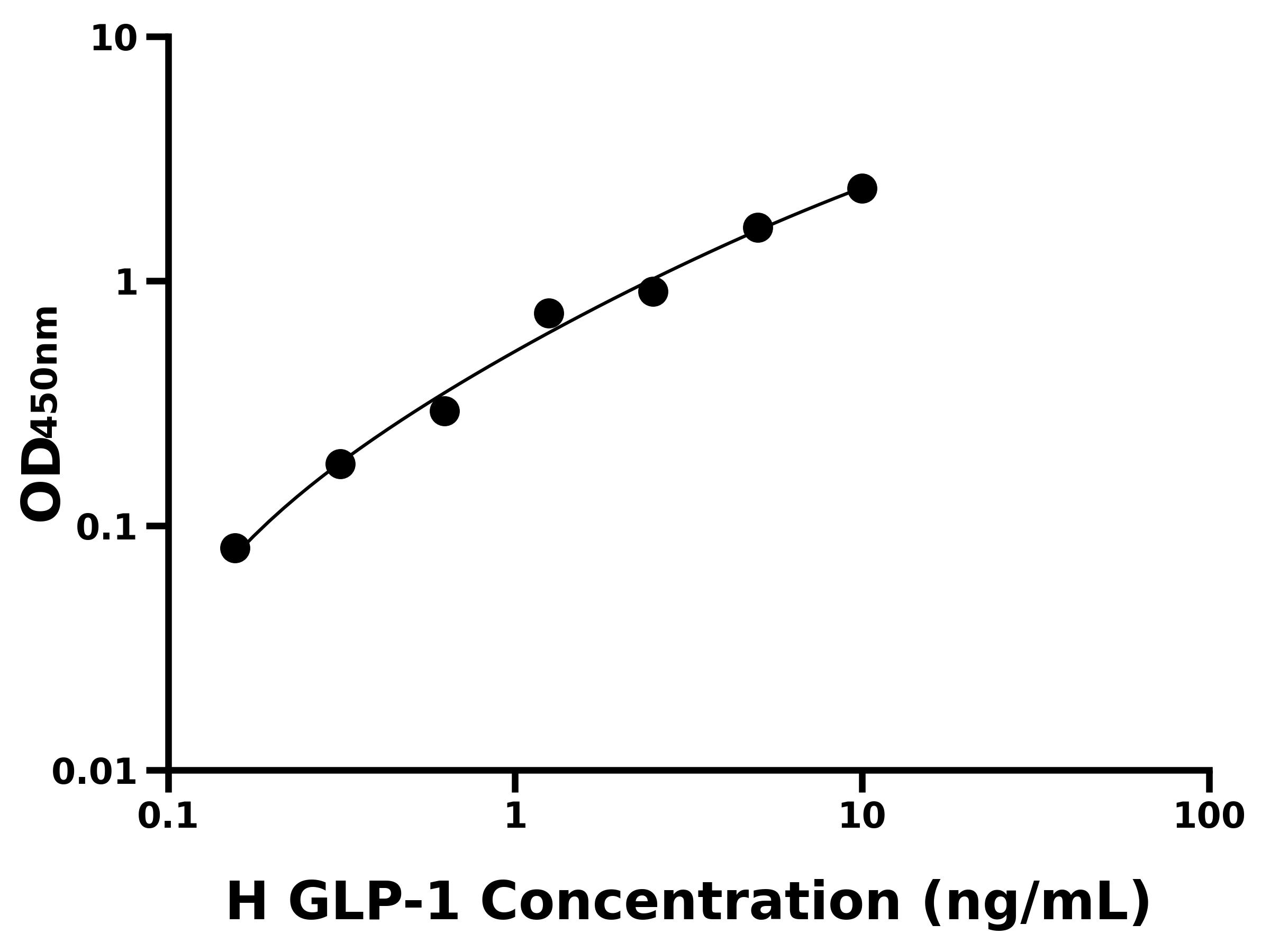 人胰高血糖素樣肽1(GLP-1)主圖