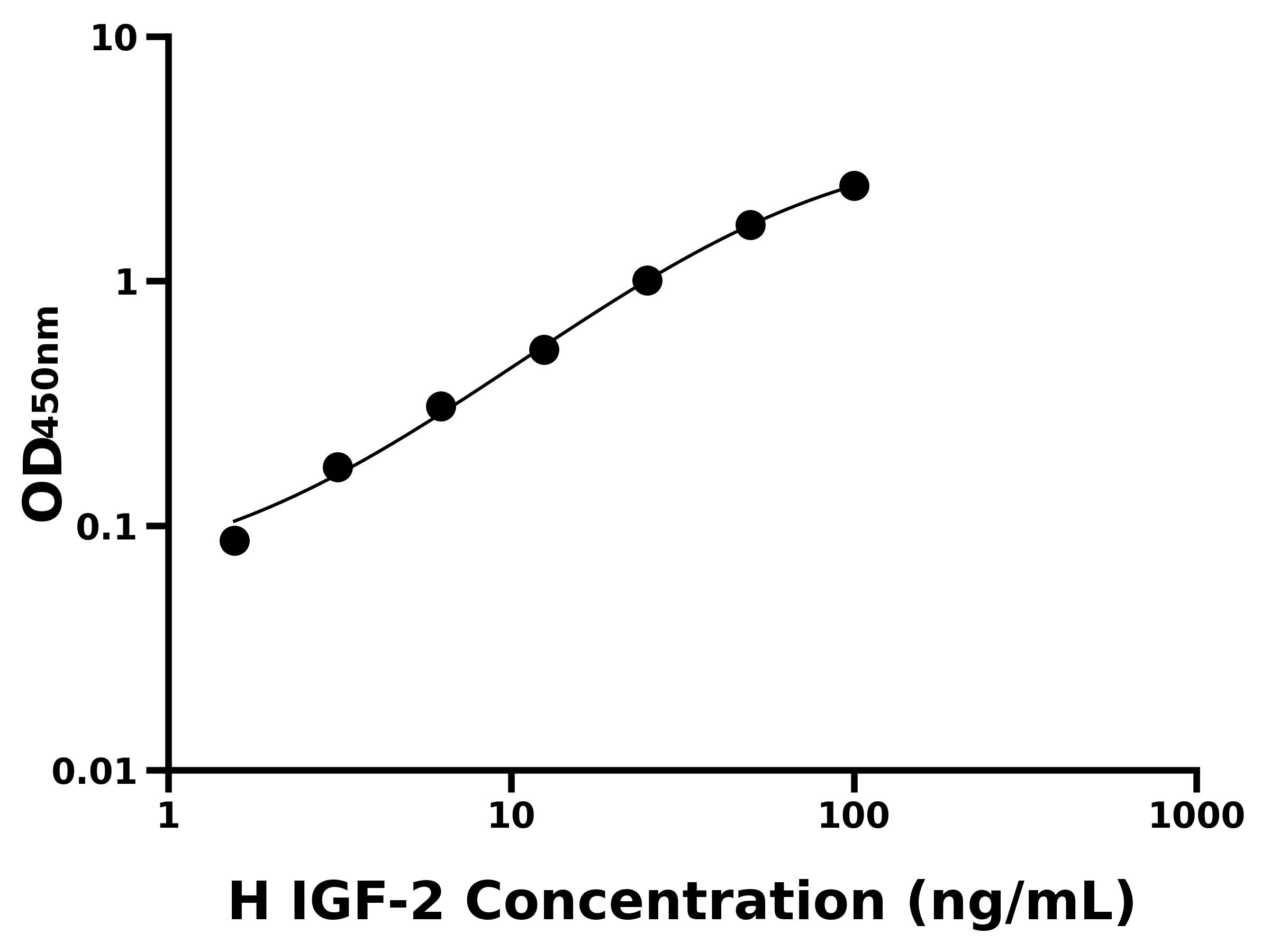 人胰島素樣生長(zhǎng)因子2(IGF-2)主圖