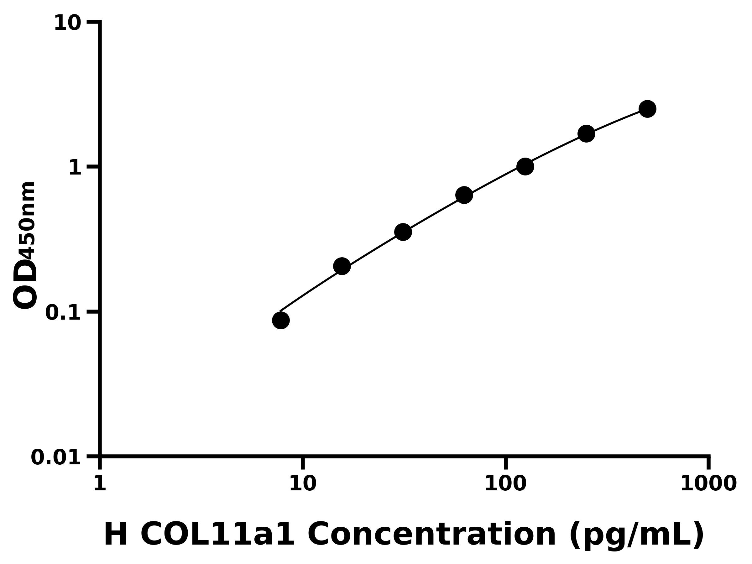 人Ⅺ型膠原α1(COL11a1)主圖