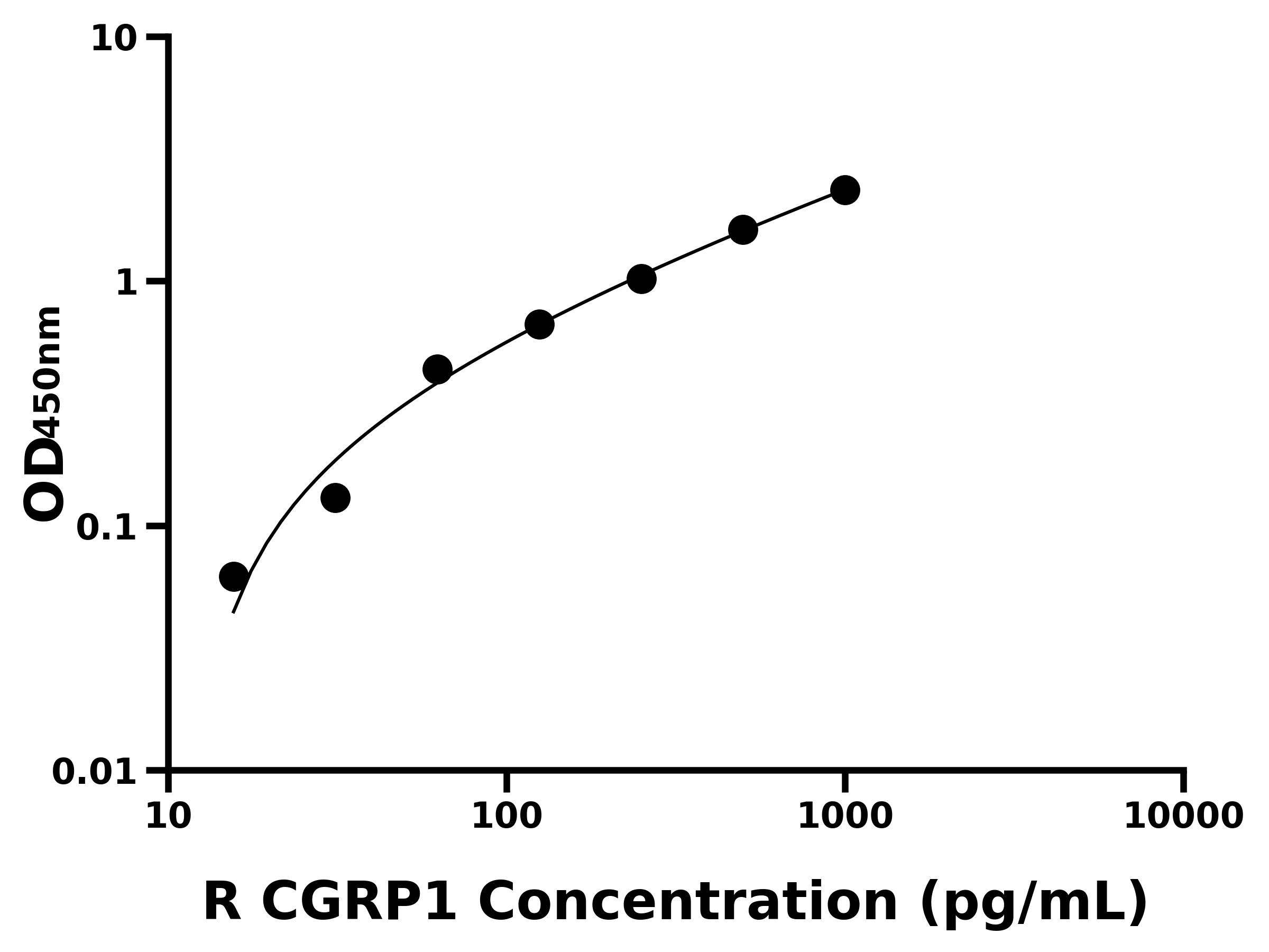 大鼠降鈣素基因相關肽1(CGRP1)主圖