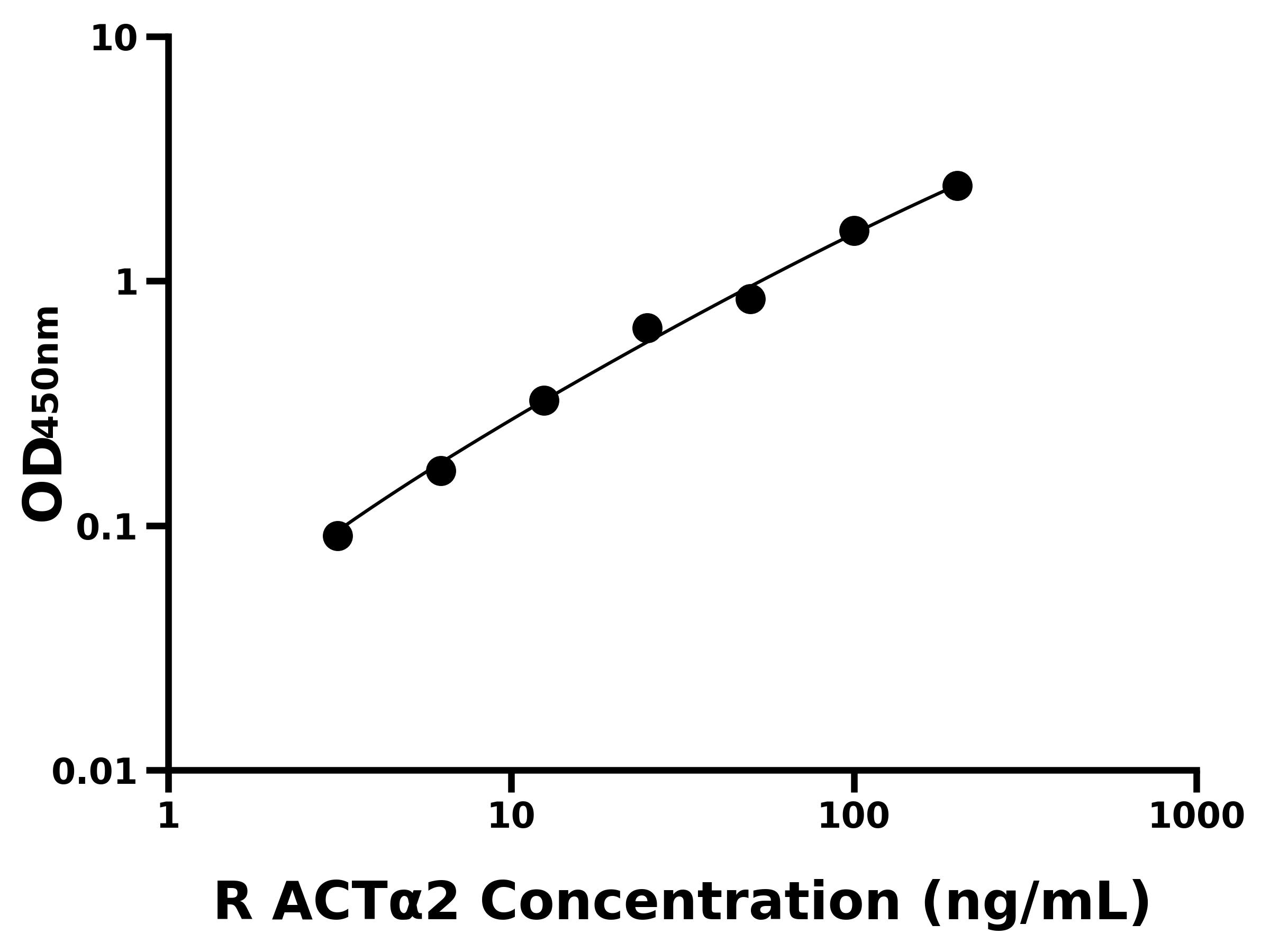 大鼠平滑肌肌動(dòng)蛋白α2(ACTα2)主圖
