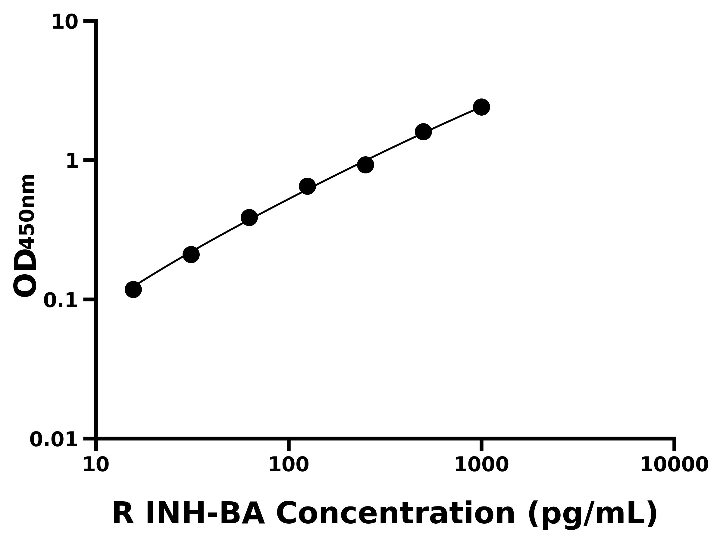 大鼠抑制素βα(INH-BA)主圖