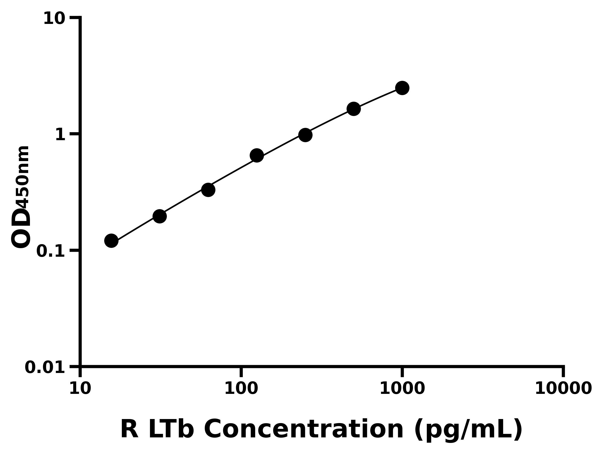 大鼠淋巴毒素β(LTb)主圖